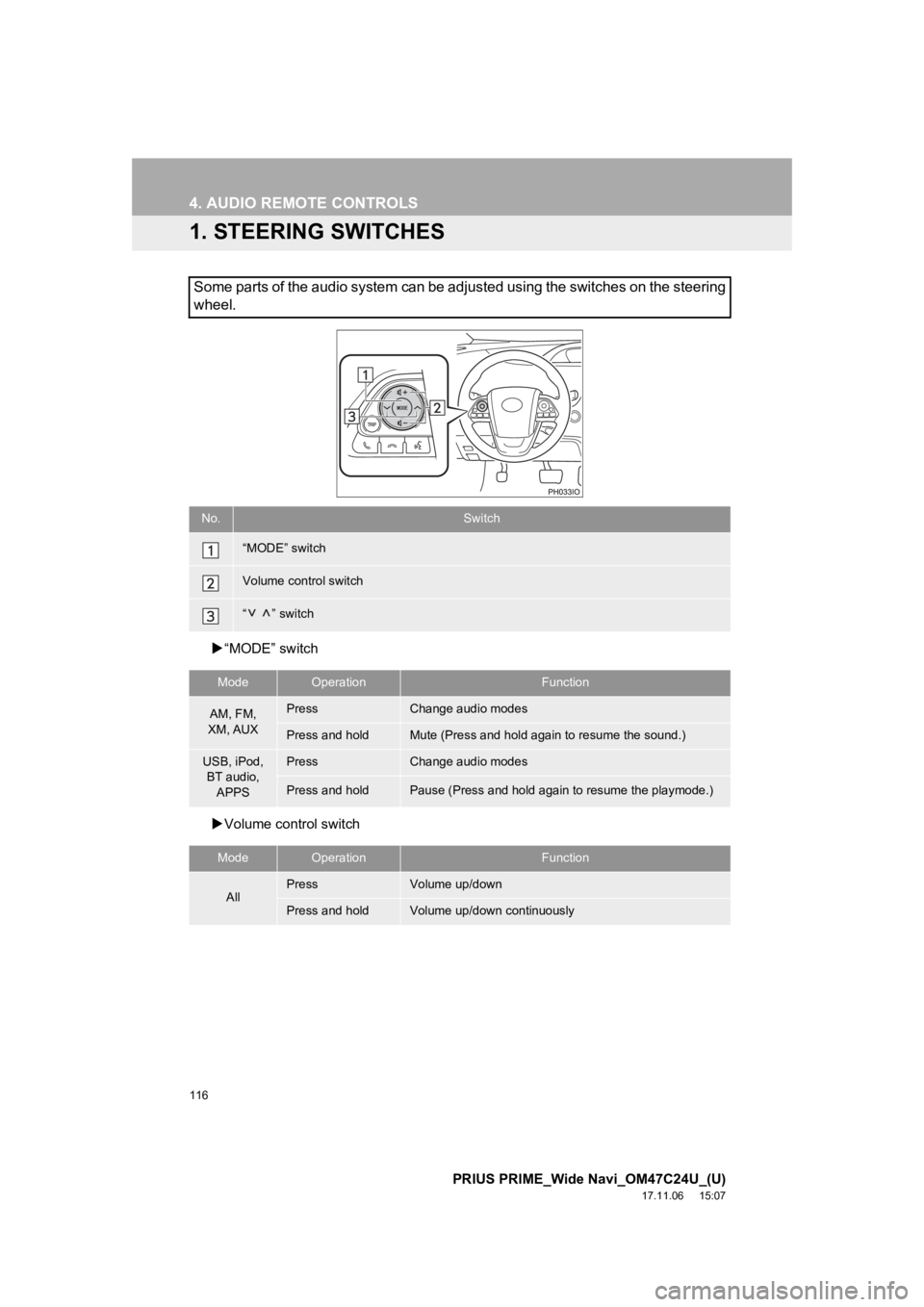 TOYOTA PRIUS PRIME 2018 Accessories, Audio & Navigation (in English) 116
PRIUS PRIME_Wide Navi_OM47C24U_(U)
17.11.06 15:07
4. AUDIO REMOTE CONTROLS
1. STEERING SWITCHES
“MODE” switch
Volume control switch
Some parts of the audio system can be adjusted us TOYOTA PRIUS PRIME 2018 Accessories, Audio & Navigation (in English) 116
PRIUS PRIME_Wide Navi_OM47C24U_(U)
17.11.06 15:07
4. AUDIO REMOTE CONTROLS
1. STEERING SWITCHES
“MODE” switch
Volume control switch
Some parts of the audio system can be adjusted us