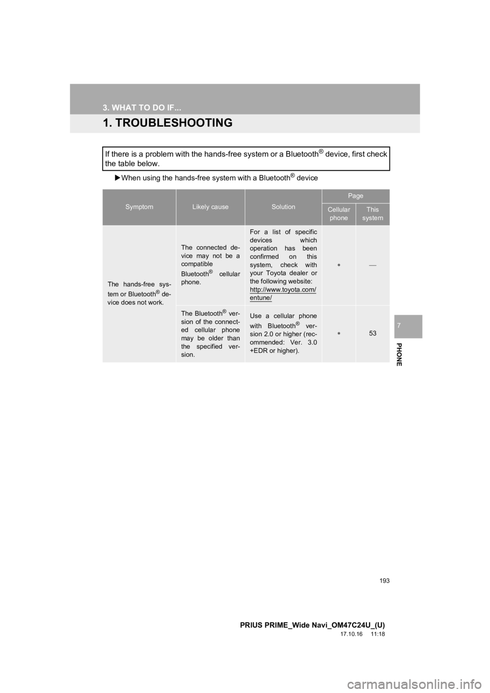 TOYOTA PRIUS PRIME 2018 Accessories, Audio & Navigation (in English) 193
PRIUS PRIME_Wide Navi_OM47C24U_(U)
17.10.16 11:18
PHONE
7
3. WHAT TO DO IF...
1. TROUBLESHOOTING
When using the h ands-free system with a Bluetooth® device
If there is a problem with the h TOYOTA PRIUS PRIME 2018 Accessories, Audio & Navigation (in English) 193
PRIUS PRIME_Wide Navi_OM47C24U_(U)
17.10.16 11:18
PHONE
7
3. WHAT TO DO IF...
1. TROUBLESHOOTING
When using the h ands-free system with a Bluetooth® device
If there is a problem with the h