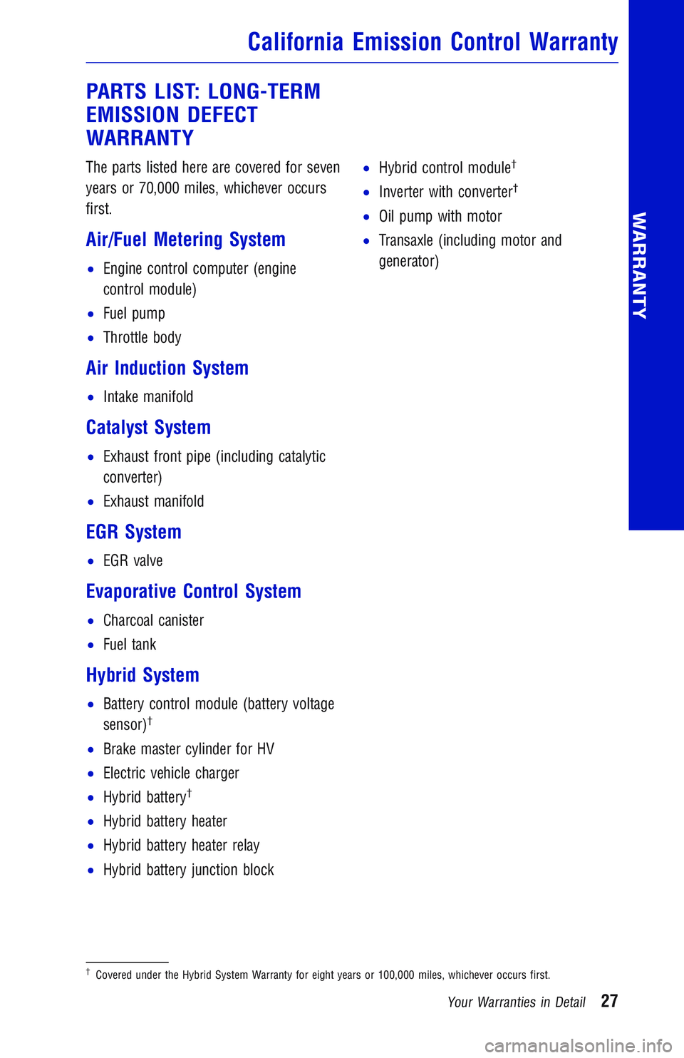 TOYOTA PRIUS PRIME 2018 Warranties & Maintenance Guides (in English) JOBNAME: 2878027-en-2018_Priu PAGE: 27 SESS: 4 OUTPUT: Wed Nov 22 09:44:25 2017
/InfoShareAuthorCODA/InfoShareAuthorCODA/TS_Warr_Maint/2878027-en-2018_Prius_Prime.00505-18WMG-PRIPM_vX/TS_Warr_Maint_v1 TOYOTA PRIUS PRIME 2018 Warranties & Maintenance Guides (in English) JOBNAME: 2878027-en-2018_Priu PAGE: 27 SESS: 4 OUTPUT: Wed Nov 22 09:44:25 2017
/InfoShareAuthorCODA/InfoShareAuthorCODA/TS_Warr_Maint/2878027-en-2018_Prius_Prime.00505-18WMG-PRIPM_vX/TS_Warr_Maint_v1