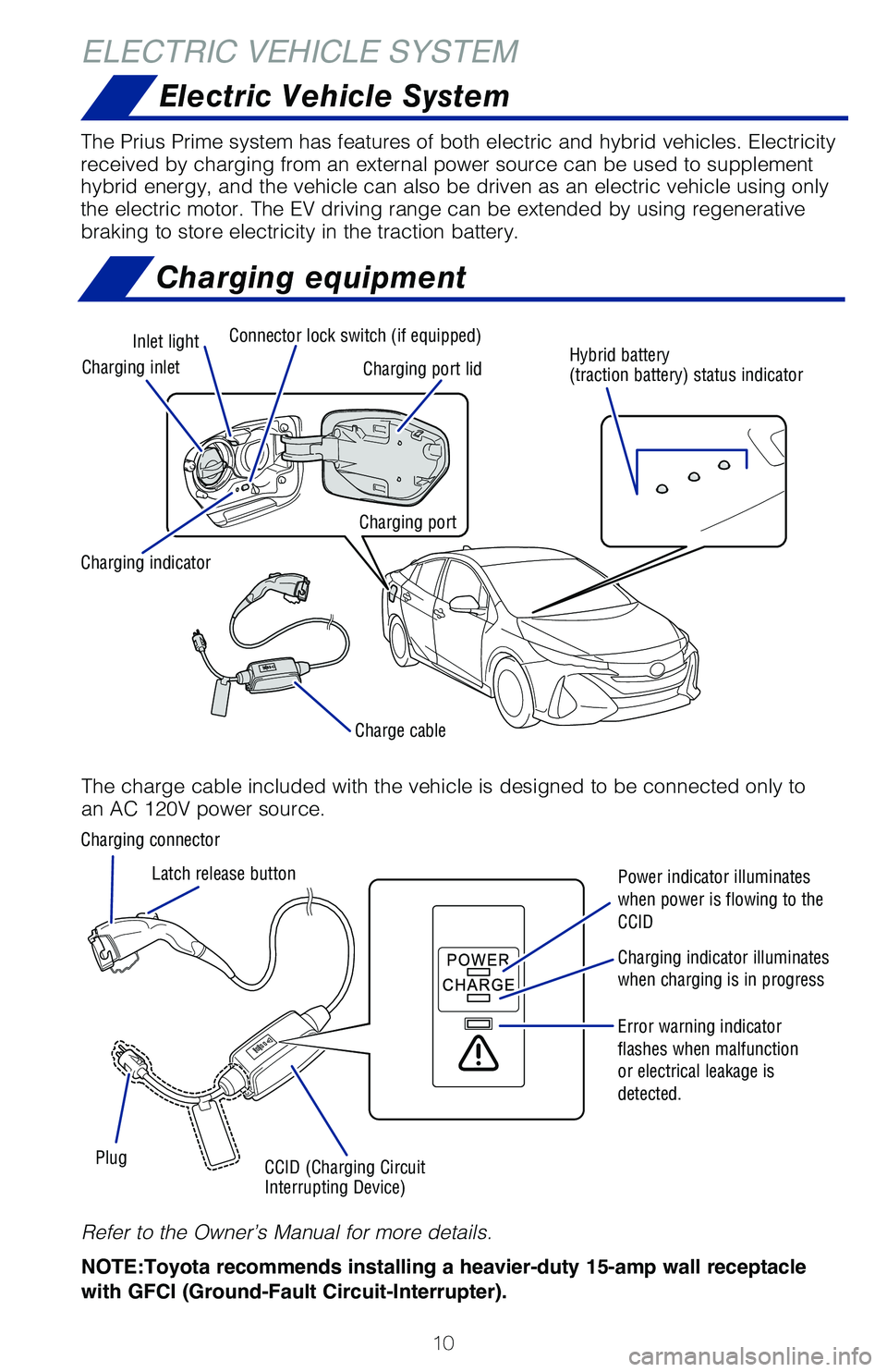 TOYOTA PRIUS PRIME 2019 (in English) User Guide 10
The Prius Prime system has features of both electric and hybrid vehicles\
. Electricity
received by charging from an external power source can be used to supple\
ment
hybrid energy, and the vehic TOYOTA PRIUS PRIME 2019 (in English) User Guide 10
The Prius Prime system has features of both electric and hybrid vehicles\
. Electricity
received by charging from an external power source can be used to supple\
ment
hybrid energy, and the vehic