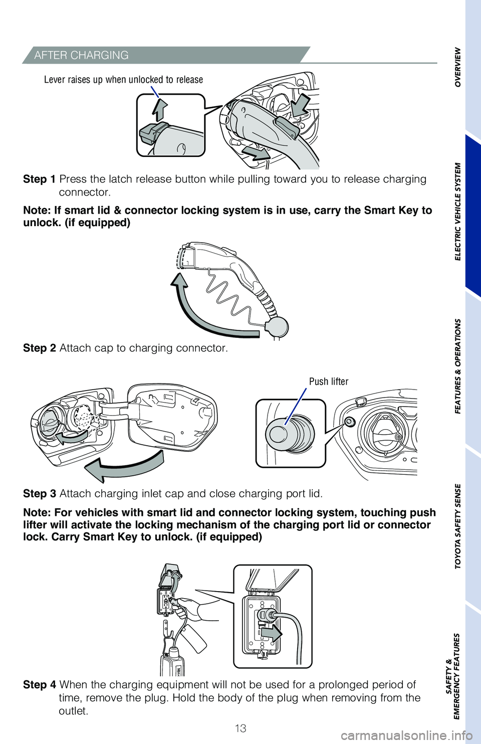 TOYOTA PRIUS PRIME 2019 (in English) User Guide 13
Step 1 Press the latch release button while pulling toward you to release char\
ging
connector.
Note: If smart lid & connector locking system is in use, carry the Smart Key to
unlock. (if equippe TOYOTA PRIUS PRIME 2019 (in English) User Guide 13
Step 1 Press the latch release button while pulling toward you to release char\
ging
connector.
Note: If smart lid & connector locking system is in use, carry the Smart Key to
unlock. (if equippe