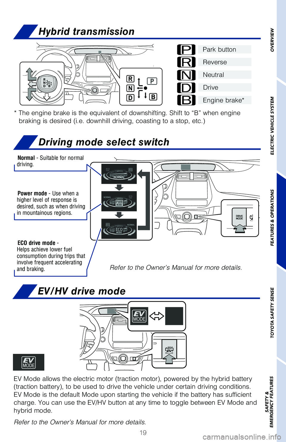 TOYOTA PRIUS PRIME 2019 (in English) Owners Manual 19
Hybrid transmission
Driving mode select switch
*
The engine brake is the equivalent of downshifting. Shift to “B” w\
hen engine
braking is desired (i.e. downhill driving, coasting to a stop, TOYOTA PRIUS PRIME 2019 (in English) Owners Manual 19
Hybrid transmission
Driving mode select switch
*
The engine brake is the equivalent of downshifting. Shift to “B” w\
hen engine
braking is desired (i.e. downhill driving, coasting to a stop,