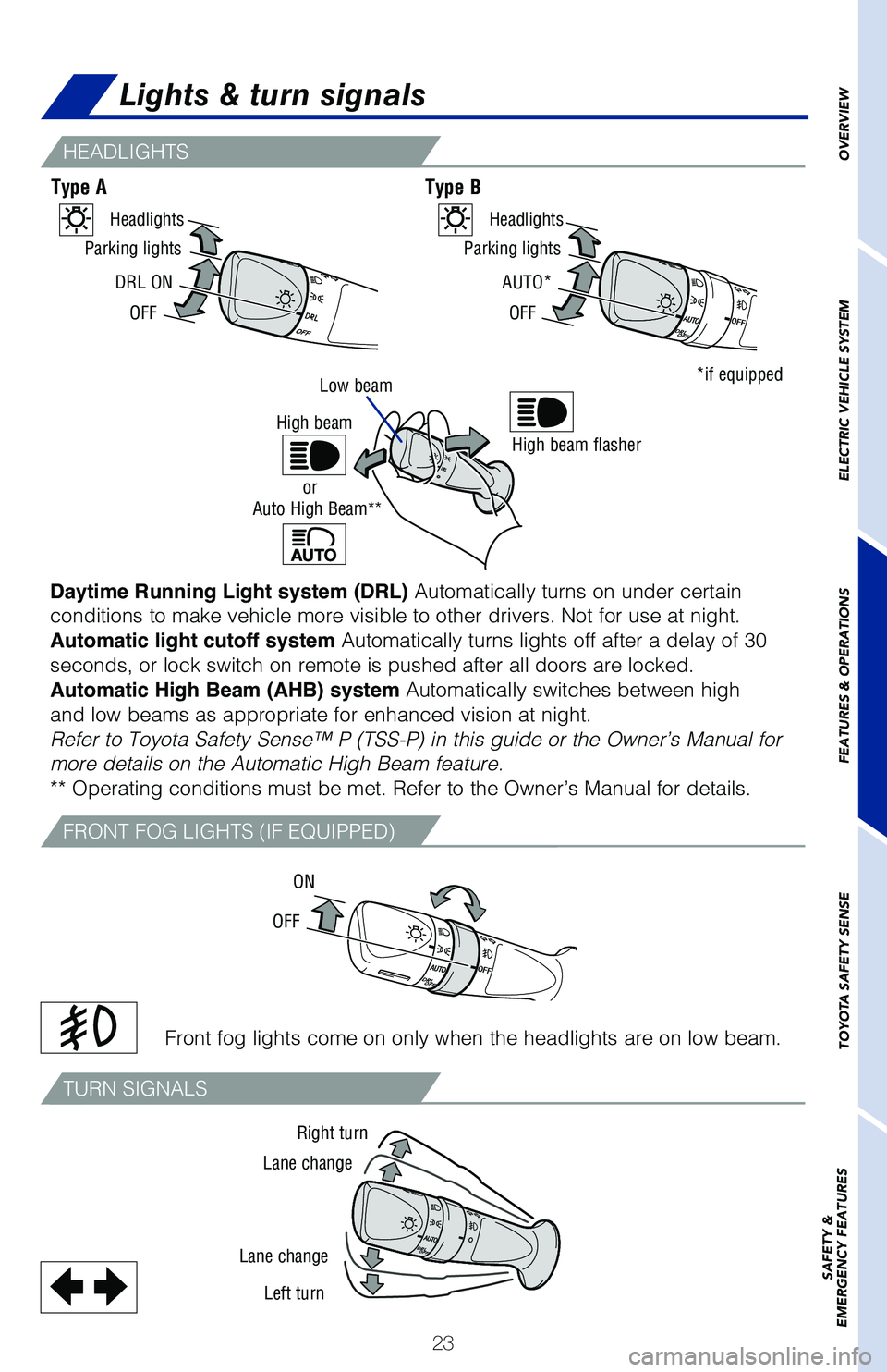 TOYOTA PRIUS PRIME 2019 (in English) Owners Manual 23
Lights & turn signals
Front fog lights come on only when the headlights are on low beam.
Type AType B
HEADLIGHTS
FRONT FOG LIGHTS (IF EQUIPPED)
TURN SIGNALS
DRL ON
OFF
Parking lights
HeadlightsAUTO TOYOTA PRIUS PRIME 2019 (in English) Owners Manual 23
Lights & turn signals
Front fog lights come on only when the headlights are on low beam.
Type AType B
HEADLIGHTS
FRONT FOG LIGHTS (IF EQUIPPED)
TURN SIGNALS
DRL ON
OFF
Parking lights
HeadlightsAUTO
