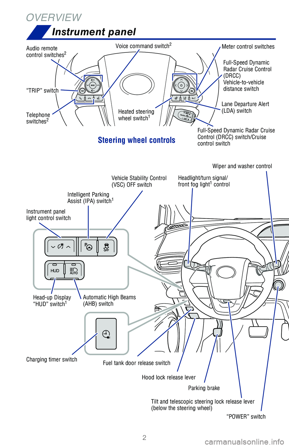 TOYOTA PRIUS PRIME 2019  Owners Manual (in English) 2
OVERVIEWInstrument panel
Steering wheel controls
Heated steering 
wheel switch1
Full-Speed Dynamic 
Radar Cruise Control 
(DRCC)
Vehicle-to-vehicle 
distance switch
“TRIP” switch
Audio remote 
c