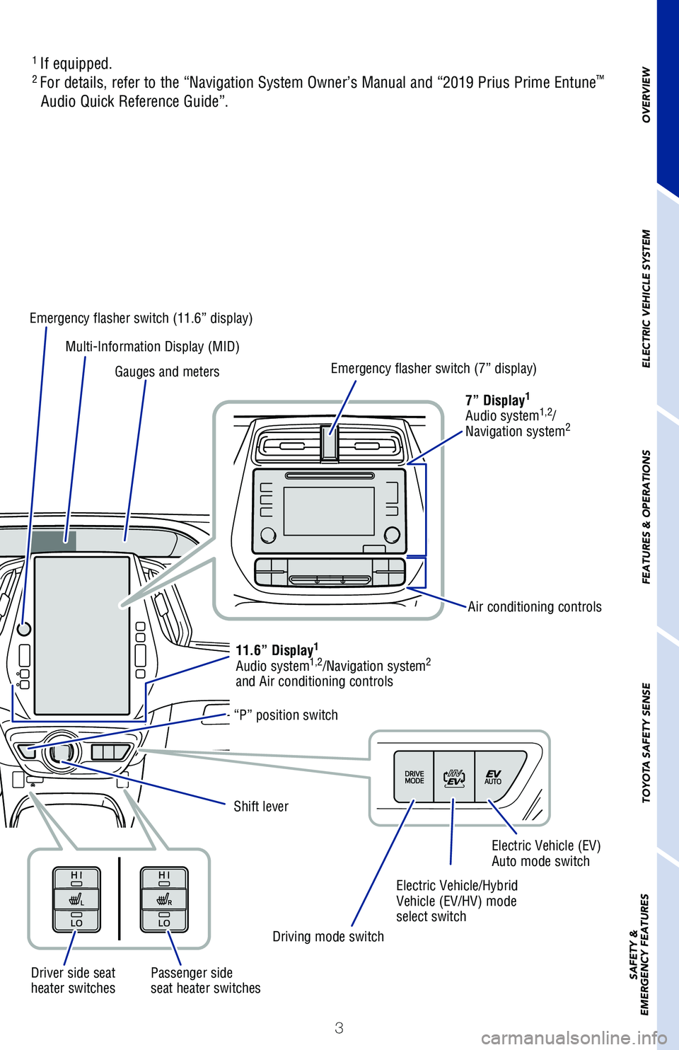 TOYOTA PRIUS PRIME 2019  Owners Manual (in English) 3
OVERVIEW
ELECTRIC VEHICLE SYSTEM
FEATURES & OPERATIONS
TOYOTA SAFETY SENSE
SAFETY &  
EMERGENCY FEATURES
1  If equipped.2 For details, refer to the “Navigation System Owner’s Manual and “\
201