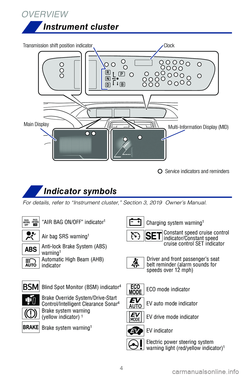 TOYOTA PRIUS PRIME 2019 Owners Manual (in English) 4
Brake system warning1
Blind Spot Monitor (BSM) indicator4
Brake Override System/Drive-Start
Control/Intelligent Clearance Sonar4
Brake system warning
(yellow indicator) 1
Automatic High Beam (AHB TOYOTA PRIUS PRIME 2019 Owners Manual (in English) 4
Brake system warning1
Blind Spot Monitor (BSM) indicator4
Brake Override System/Drive-Start
Control/Intelligent Clearance Sonar4
Brake system warning
(yellow indicator) 1
Automatic High Beam (AHB