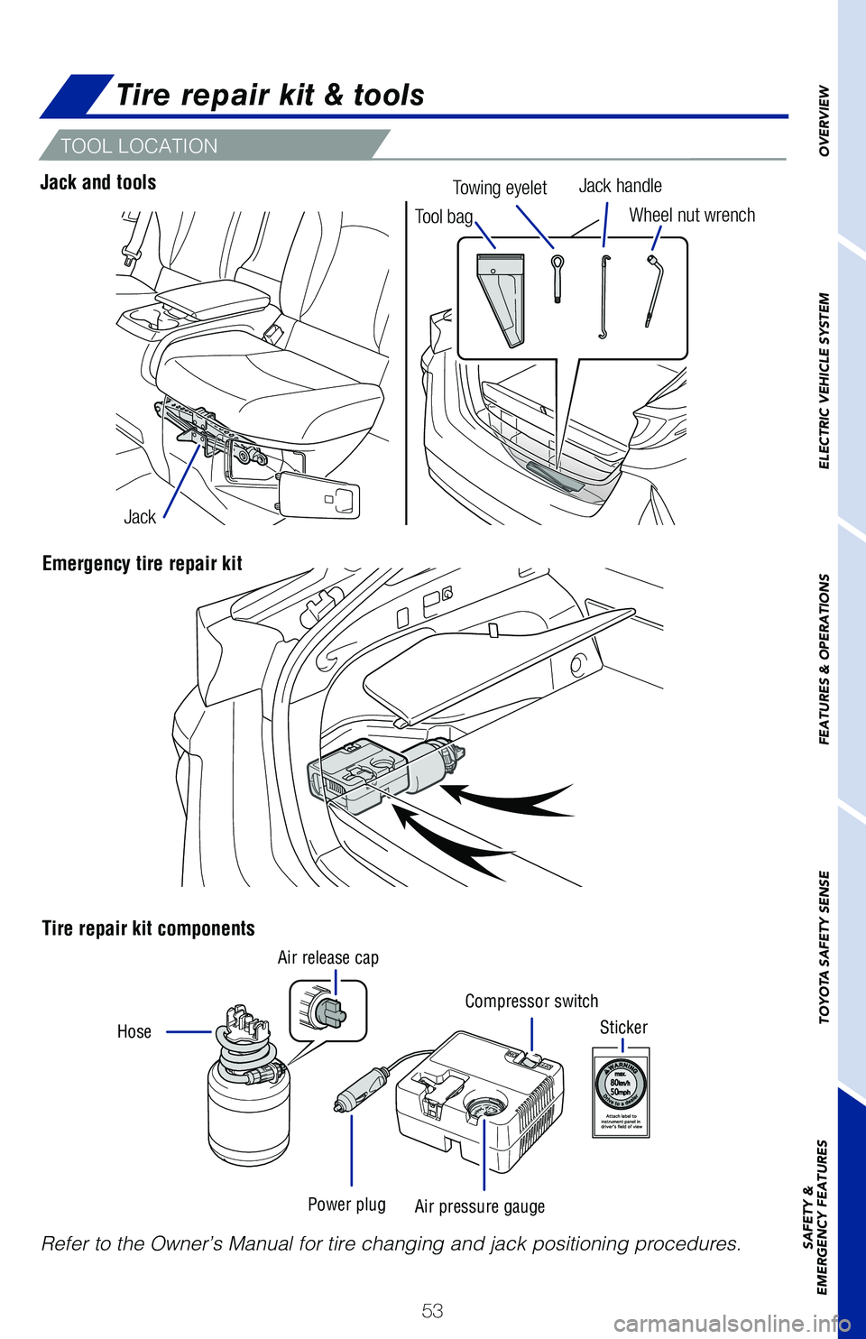 TOYOTA PRIUS PRIME 2019 (in English) Workshop Manual 53
OVERVIEW
ELECTRIC VEHICLE SYSTEM
FEATURES & OPERATIONS
TOYOTA SAFETY SENSE
SAFETY &
EMERGENCY FEATURES
Tire repair kit components
Sticker
Emergency tire repair kit
Refer to the Owner’s Manual f TOYOTA PRIUS PRIME 2019 (in English) Workshop Manual 53
OVERVIEW
ELECTRIC VEHICLE SYSTEM
FEATURES & OPERATIONS
TOYOTA SAFETY SENSE
SAFETY &
EMERGENCY FEATURES
Tire repair kit components
Sticker
Emergency tire repair kit
Refer to the Owner’s Manual f