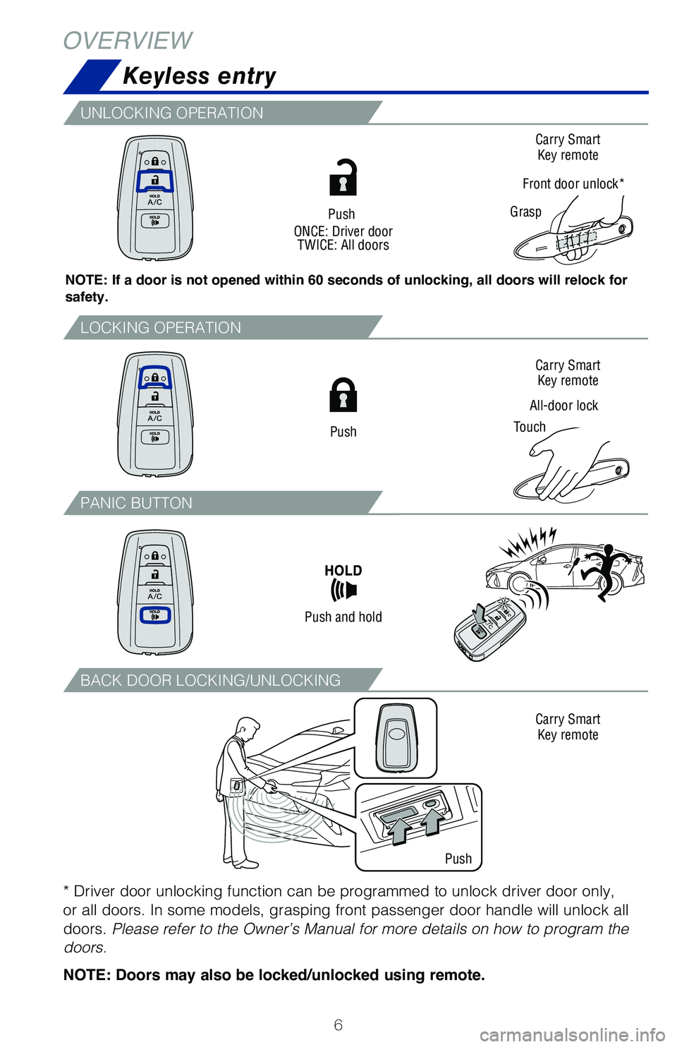 TOYOTA PRIUS PRIME 2019 Owners Manual (in English) 6
Keyless entry
OVERVIEW
NOTE: If a door is not opened within 60 seconds of unlocking, all doors will relock for
safety.Push
ONCE: Driver door TWICE: All doors
All-door lock
Touch Carry Smart
Key r TOYOTA PRIUS PRIME 2019 Owners Manual (in English) 6
Keyless entry
OVERVIEW
NOTE: If a door is not opened within 60 seconds of unlocking, all doors will relock for
safety.Push
ONCE: Driver door TWICE: All doors
All-door lock
Touch Carry Smart
Key r