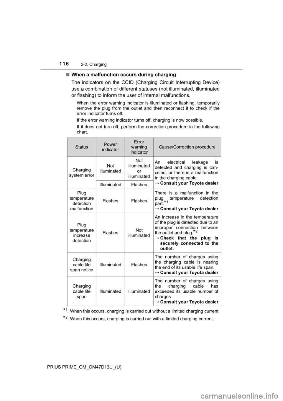 TOYOTA PRIUS PRIME 2019 Owners Manual (in English) 116
PRIUS PRIME_OM_OM47D13U_(U)
2-2. Charging
■When a malfunction occurs during charging
The indicators on the CCID (Charging Circuit Interrupting Device)
use a combination of different s ta TOYOTA PRIUS PRIME 2019 Owners Manual (in English) 116
PRIUS PRIME_OM_OM47D13U_(U)
2-2. Charging
■When a malfunction occurs during charging
The indicators on the CCID (Charging Circuit Interrupting Device)
use a combination of different s ta