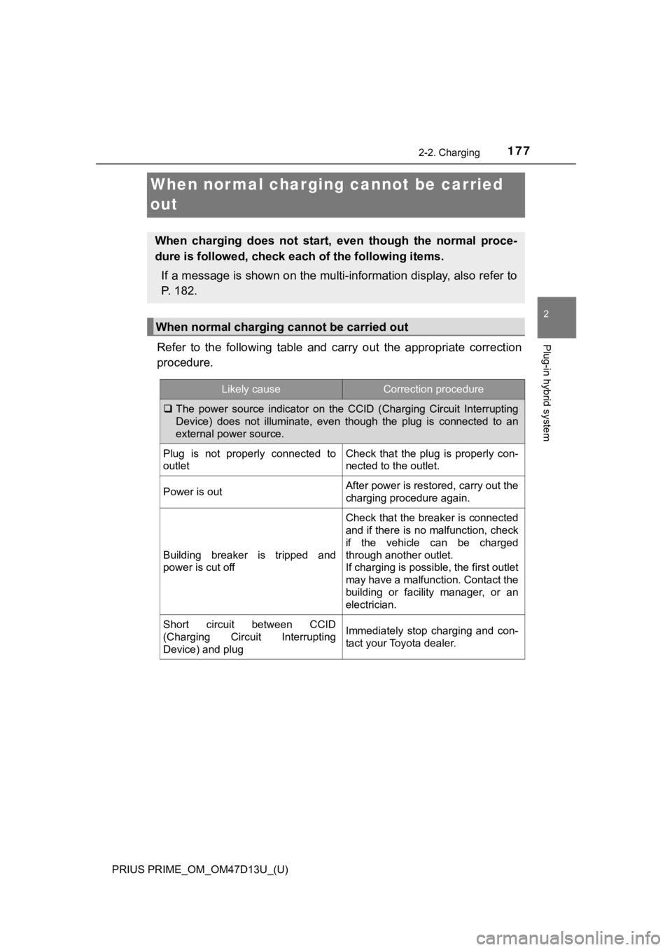TOYOTA PRIUS PRIME 2019 Owners Manual (in English) 177
PRIUS PRIME_OM_OM47D13U_(U)
2-2. Charging
2
Plug-in hybrid system
When normal charging cannot be carried
out
Refer to the following table and carry out the appropriate corr ection
proce TOYOTA PRIUS PRIME 2019 Owners Manual (in English) 177
PRIUS PRIME_OM_OM47D13U_(U)
2-2. Charging
2
Plug-in hybrid system
When normal charging cannot be carried
out
Refer to the following table and carry out the appropriate corr ection
proce