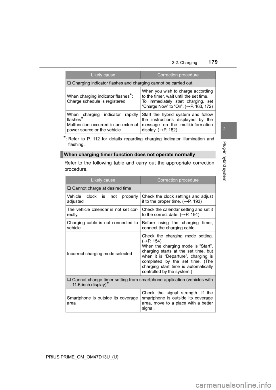 TOYOTA PRIUS PRIME 2019 Owners Manual (in English) PRIUS PRIME_OM_OM47D13U_(U)
1792-2. Charging
2
Plug-in hybrid system*: Refer to P. 112 for details regarding charging indicator illumination and
flashing.
Refer to the following table a TOYOTA PRIUS PRIME 2019 Owners Manual (in English) PRIUS PRIME_OM_OM47D13U_(U)
1792-2. Charging
2
Plug-in hybrid system*: Refer to P. 112 for details regarding charging indicator illumination and
flashing.
Refer to the following table a
