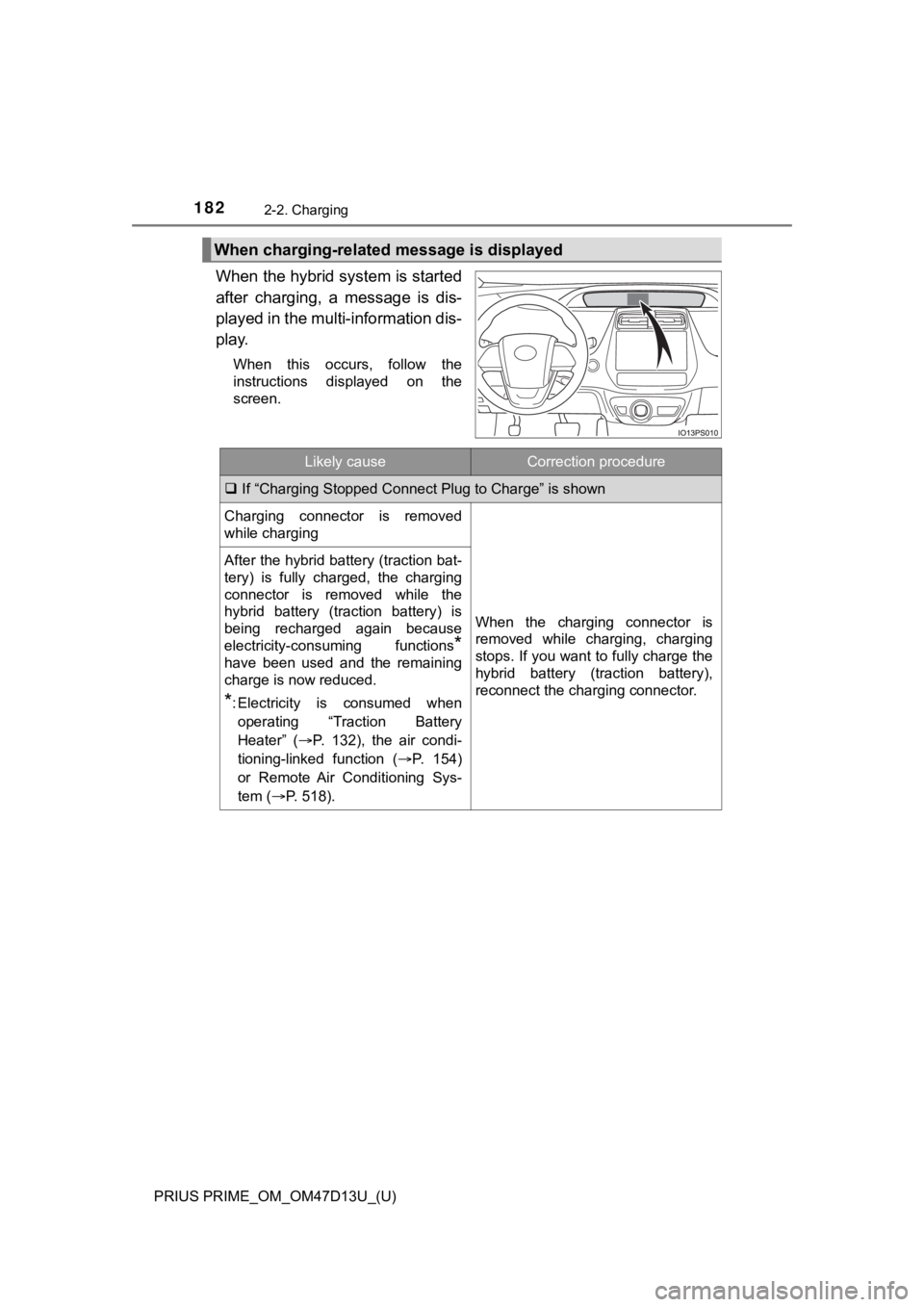 TOYOTA PRIUS PRIME 2019 Owners Manual (in English) 182
PRIUS PRIME_OM_OM47D13U_(U)
2-2. Charging
When the hybrid system is started
after charging, a message is dis-
played in the multi-information dis-
play.
When this occurs, follow the
instr TOYOTA PRIUS PRIME 2019 Owners Manual (in English) 182
PRIUS PRIME_OM_OM47D13U_(U)
2-2. Charging
When the hybrid system is started
after charging, a message is dis-
played in the multi-information dis-
play.
When this occurs, follow the
instr