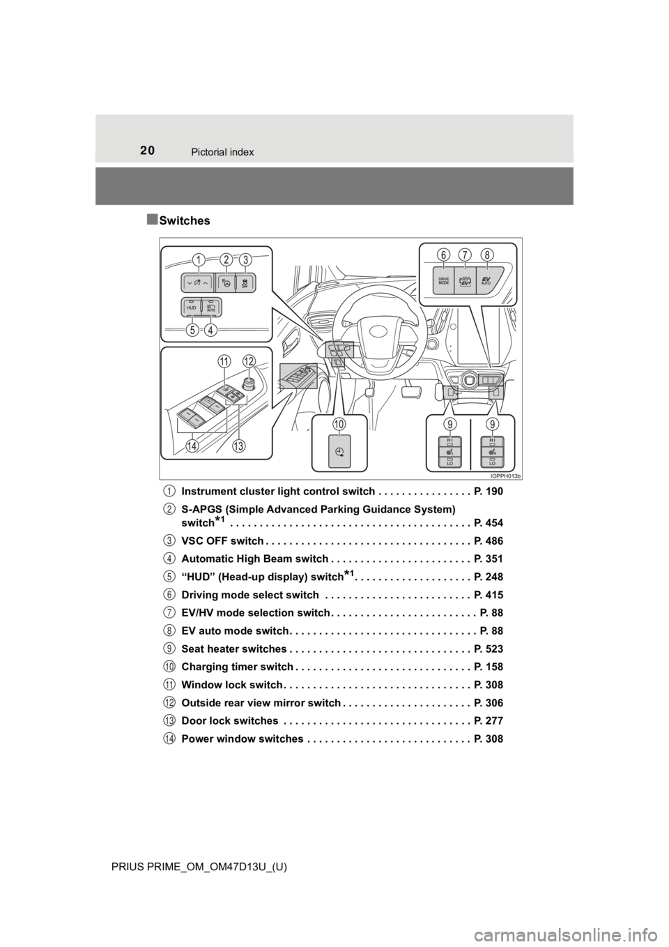 TOYOTA PRIUS PRIME 2019  Owners Manual (in English) 20Pictorial index
PRIUS PRIME_OM_OM47D13U_(U)
■Switches
Instrument cluster light control switch . . . . . . . . . . . . . . . .  P. 190
S-APGS (Simple Advanced  Parking Guidance System) 
switch
*1 .