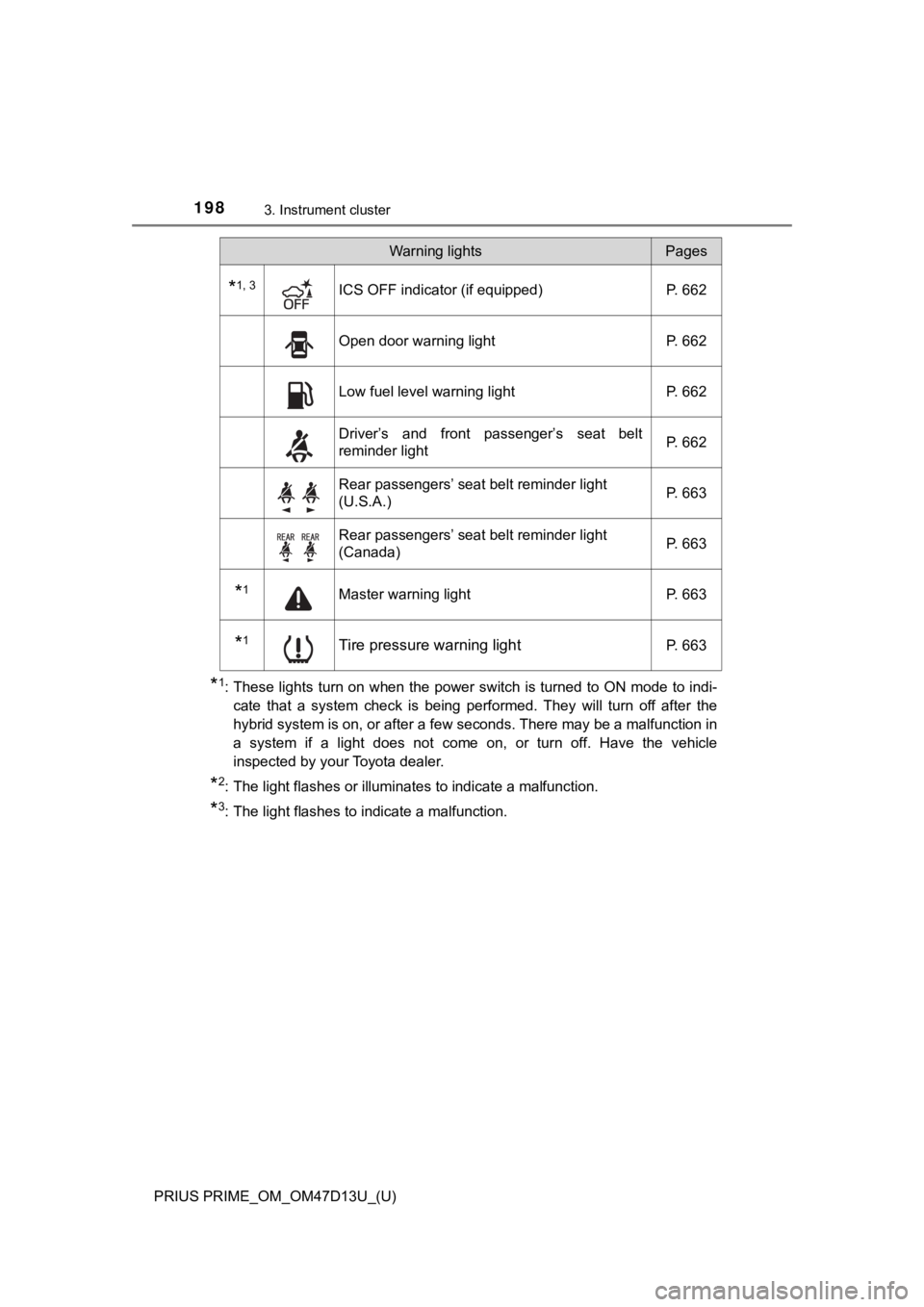 TOYOTA PRIUS PRIME 2019 Owners Manual (in English) 198
PRIUS PRIME_OM_OM47D13U_(U)
3. Instrument cluster
*1: These lights turn on when the power switch is turned to ON mode to indi-
cate that a system check is being performed. They will turn TOYOTA PRIUS PRIME 2019 Owners Manual (in English) 198
PRIUS PRIME_OM_OM47D13U_(U)
3. Instrument cluster
*1: These lights turn on when the power switch is turned to ON mode to indi-
cate that a system check is being performed. They will turn