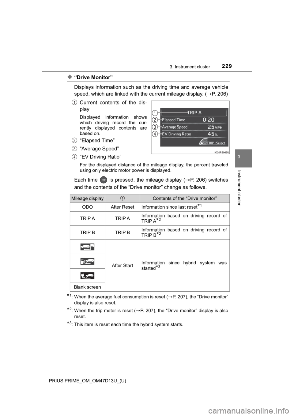 TOYOTA PRIUS PRIME 2019 Owners Manual (in English) PRIUS PRIME_OM_OM47D13U_(U)
2293. Instrument cluster
3
Instrument cluster
◆“Drive Monitor”
Displays information such as the driving time and average vehicle
speed, which are linked with TOYOTA PRIUS PRIME 2019 Owners Manual (in English) PRIUS PRIME_OM_OM47D13U_(U)
2293. Instrument cluster
3
Instrument cluster
◆“Drive Monitor”
Displays information such as the driving time and average vehicle
speed, which are linked with