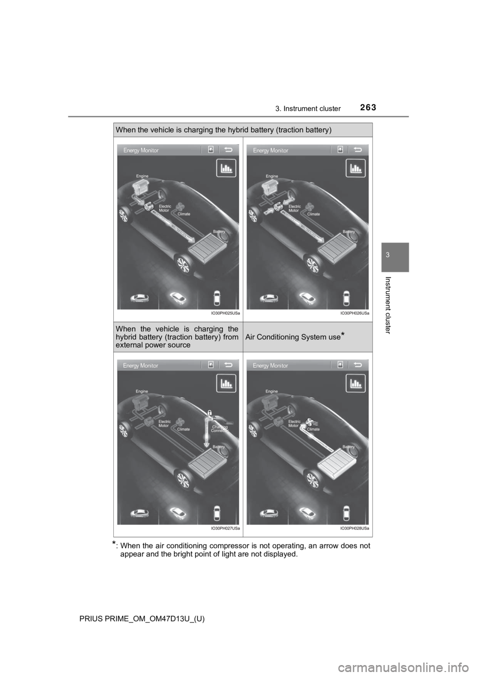 TOYOTA PRIUS PRIME 2019  Owners Manual (in English) PRIUS PRIME_OM_OM47D13U_(U)
2633. Instrument cluster
3
Instrument cluster
*: When the air conditioning compressor is not operating, an arrow does notappear and the bright point of light are not displa