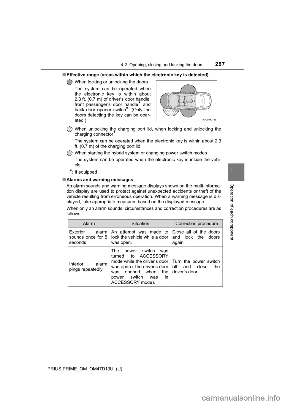 TOYOTA PRIUS PRIME 2019 Owners Manual (in English) PRIUS PRIME_OM_OM47D13U_(U)
2874-2. Opening, closing and locking the doors
4
Operation of each component
■Effective range (areas within wh ich the electronic key is detected)
When unlocking the c TOYOTA PRIUS PRIME 2019 Owners Manual (in English) PRIUS PRIME_OM_OM47D13U_(U)
2874-2. Opening, closing and locking the doors
4
Operation of each component
■Effective range (areas within wh ich the electronic key is detected)
When unlocking the c