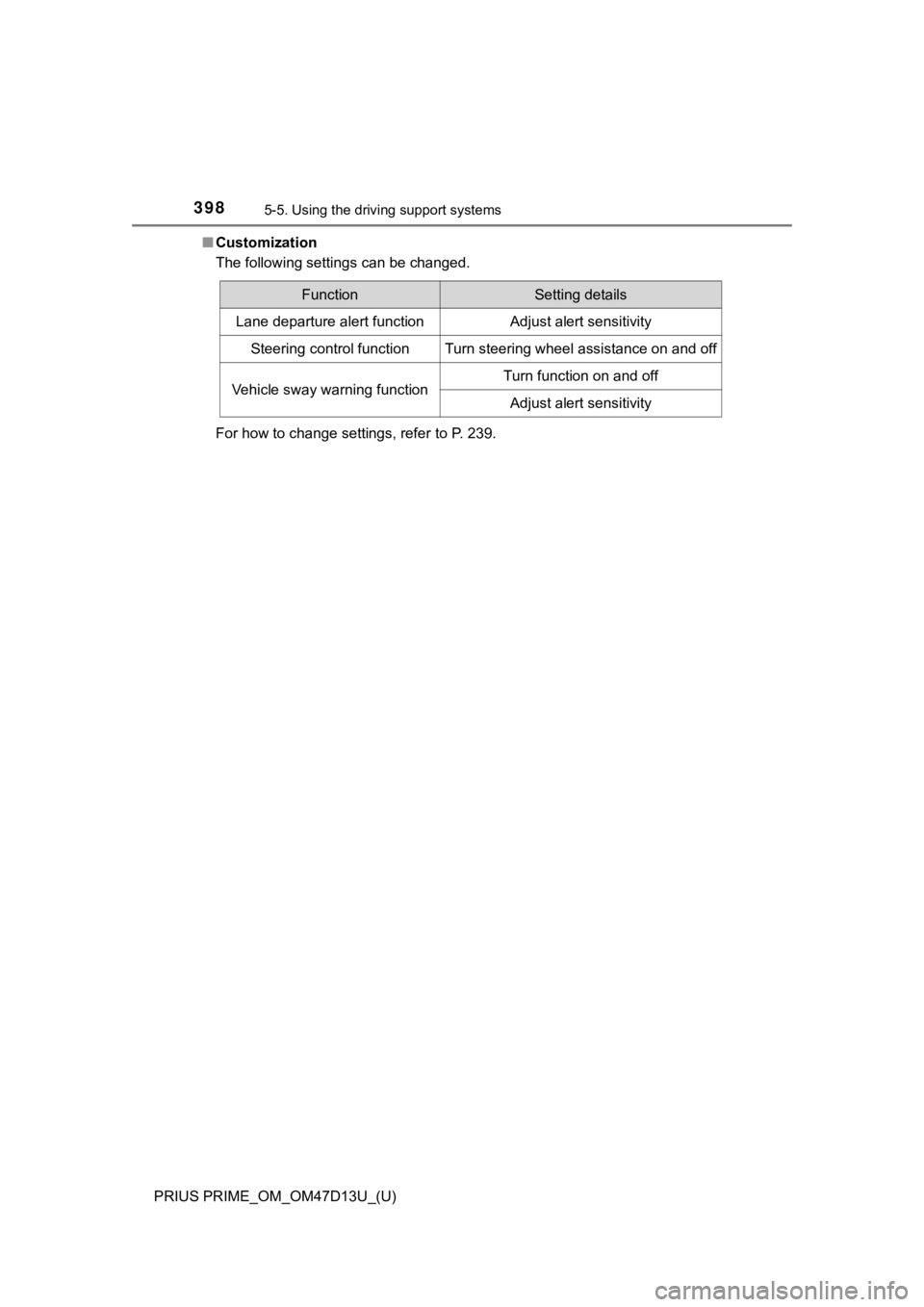 TOYOTA PRIUS PRIME 2019 Owners Manual (in English) 398
PRIUS PRIME_OM_OM47D13U_(U)
5-5. Using the driving support systems
■Customization
The following settings can be changed.
For how to change settings, refer to P. 239.
FunctionSetting details
Lane TOYOTA PRIUS PRIME 2019 Owners Manual (in English) 398
PRIUS PRIME_OM_OM47D13U_(U)
5-5. Using the driving support systems
■Customization
The following settings can be changed.
For how to change settings, refer to P. 239.
FunctionSetting details
Lane