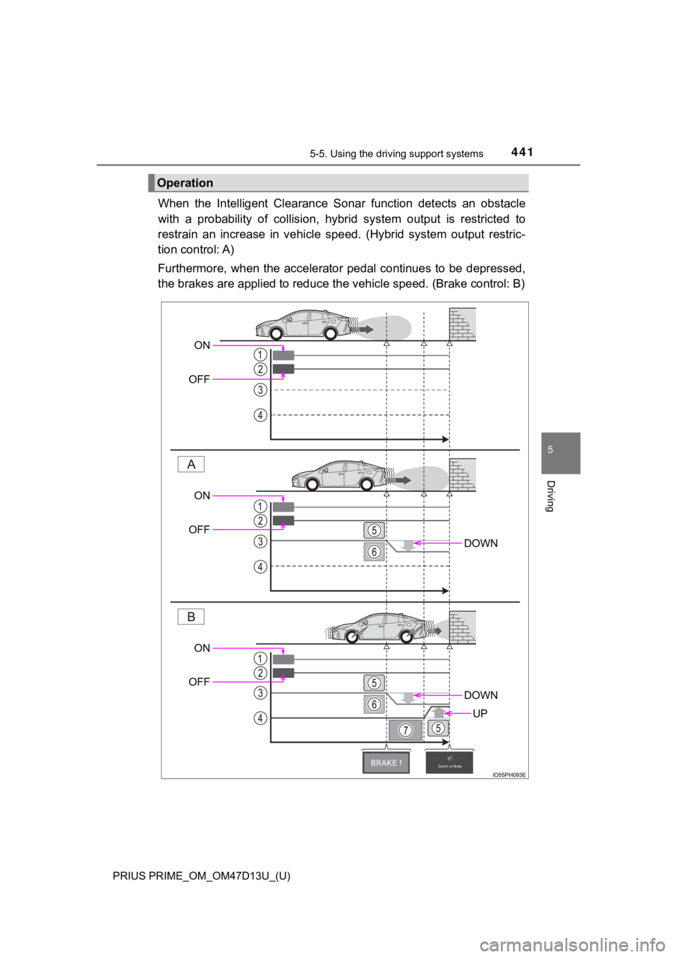 TOYOTA PRIUS PRIME 2019 Owners Manual (in English) PRIUS PRIME_OM_OM47D13U_(U)
4415-5. Using the driving support systems
5
Driving
When the Intelligent Clearance Sonar function det ects an obstacle
with a probability of collision, hybrid TOYOTA PRIUS PRIME 2019 Owners Manual (in English) PRIUS PRIME_OM_OM47D13U_(U)
4415-5. Using the driving support systems
5
Driving
When the Intelligent Clearance Sonar function det ects an obstacle
with a probability of collision, hybrid