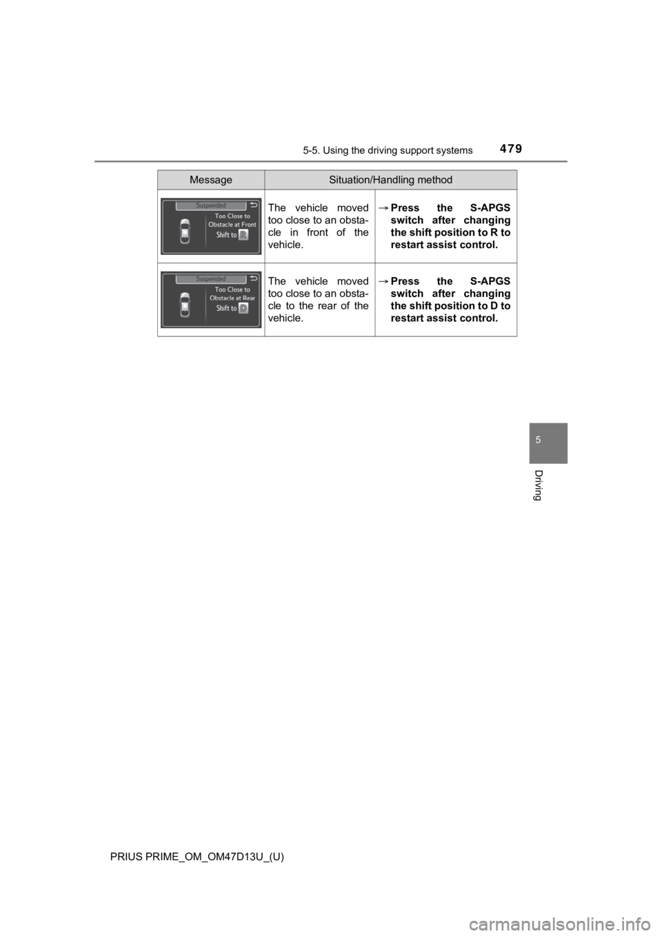 TOYOTA PRIUS PRIME 2019 Owners Manual (in English) PRIUS PRIME_OM_OM47D13U_(U)
4795-5. Using the driving support systems
5
Driving
The vehicle moved
too close to an obsta-
cle in front of the
vehicle.Press the S-APGS
switch after changing TOYOTA PRIUS PRIME 2019 Owners Manual (in English) PRIUS PRIME_OM_OM47D13U_(U)
4795-5. Using the driving support systems
5
Driving
The vehicle moved
too close to an obsta-
cle in front of the
vehicle.Press the S-APGS
switch after changing
