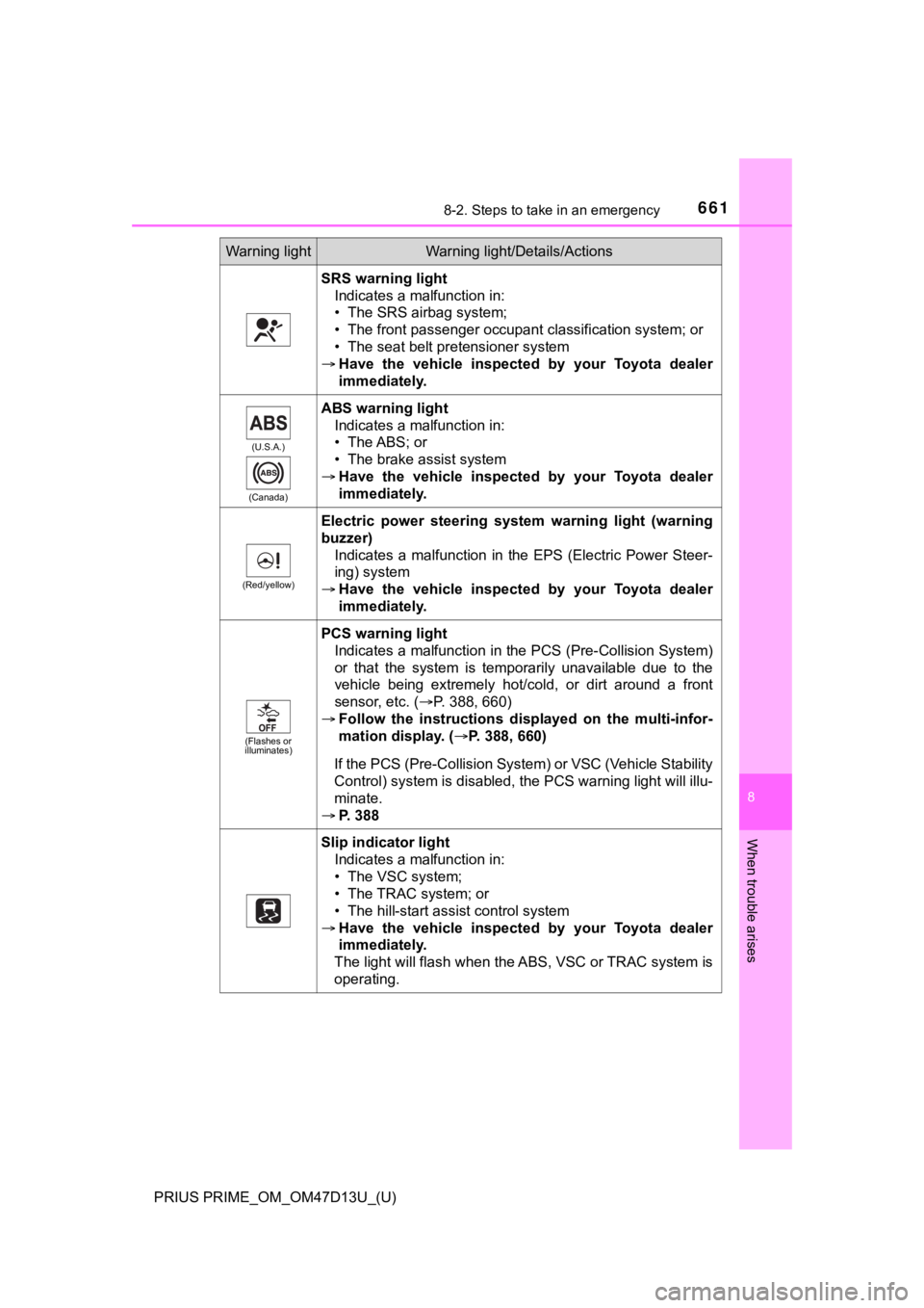 TOYOTA PRIUS PRIME 2019 Owners Manual (in English) 6618-2. Steps to take in an emergency
PRIUS PRIME_OM_OM47D13U_(U)
8
When trouble arises
SRS warning lightIndicates a malfunction in:
• The SRS airbag system;
• The front passenger occupant classif TOYOTA PRIUS PRIME 2019 Owners Manual (in English) 6618-2. Steps to take in an emergency
PRIUS PRIME_OM_OM47D13U_(U)
8
When trouble arises
SRS warning lightIndicates a malfunction in:
• The SRS airbag system;
• The front passenger occupant classif