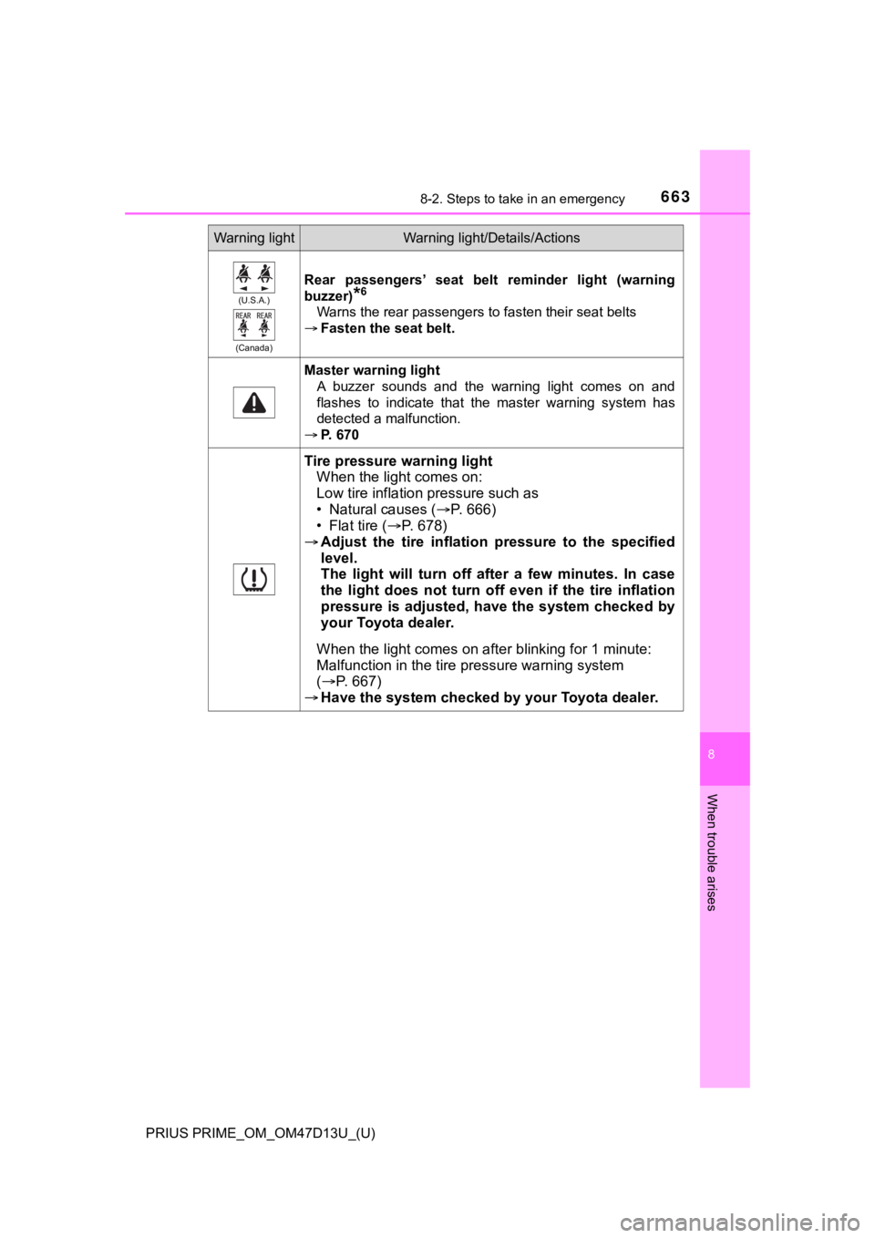 TOYOTA PRIUS PRIME 2019 Owners Manual (in English) 6638-2. Steps to take in an emergency
PRIUS PRIME_OM_OM47D13U_(U)
8
When trouble arises
(U.S.A.)
(Canada)
Rear passengers’ seat belt reminder light (warning
buzzer)
*6
Warns the rear passenger TOYOTA PRIUS PRIME 2019 Owners Manual (in English) 6638-2. Steps to take in an emergency
PRIUS PRIME_OM_OM47D13U_(U)
8
When trouble arises
(U.S.A.)
(Canada)
Rear passengers’ seat belt reminder light (warning
buzzer)
*6
Warns the rear passenger