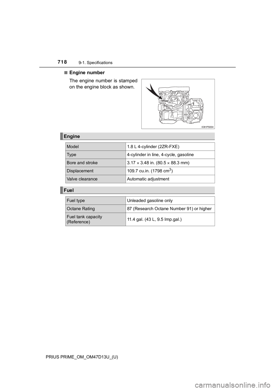 TOYOTA PRIUS PRIME 2019  Owners Manual (in English) 718
PRIUS PRIME_OM_OM47D13U_(U)
9-1. Specifications
■Engine number
The  engine  number  is  stamped
on the engine block as shown.
Engine
Model1.8 L 4-cylinder (2ZR-FXE)
Ty p e4-cylinder in line, 4-c