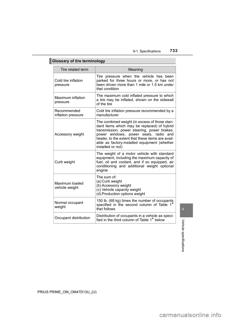 TOYOTA PRIUS PRIME 2019 Owners Manual (in English) PRIUS PRIME_OM_OM47D13U_(U)
7339-1. Specifications
9
Vehicle specifications
Glossary of tire terminology
Tire related termMeaning
Cold tire inflation
pressure
Tire pressure when the vehicle has TOYOTA PRIUS PRIME 2019 Owners Manual (in English) PRIUS PRIME_OM_OM47D13U_(U)
7339-1. Specifications
9
Vehicle specifications
Glossary of tire terminology
Tire related termMeaning
Cold tire inflation
pressure
Tire pressure when the vehicle has