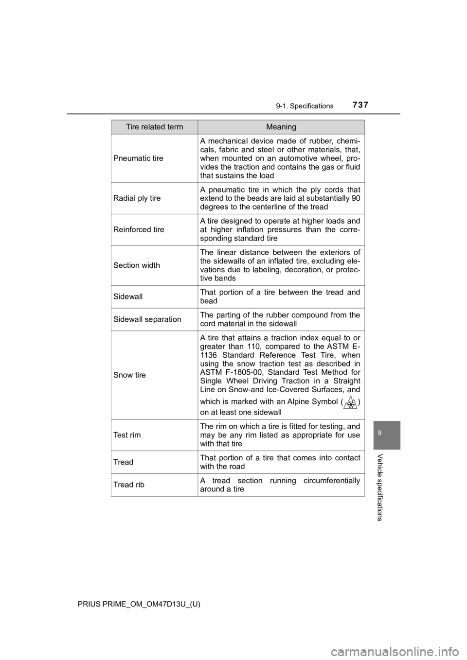 TOYOTA PRIUS PRIME 2019 Owners Manual (in English) PRIUS PRIME_OM_OM47D13U_(U)
7379-1. Specifications
9
Vehicle specifications
Pneumatic tire
A mechanical device made of rubber, chemi-
cals, fabric and steel or other materials, that,
when mount TOYOTA PRIUS PRIME 2019 Owners Manual (in English) PRIUS PRIME_OM_OM47D13U_(U)
7379-1. Specifications
9
Vehicle specifications
Pneumatic tire
A mechanical device made of rubber, chemi-
cals, fabric and steel or other materials, that,
when mount