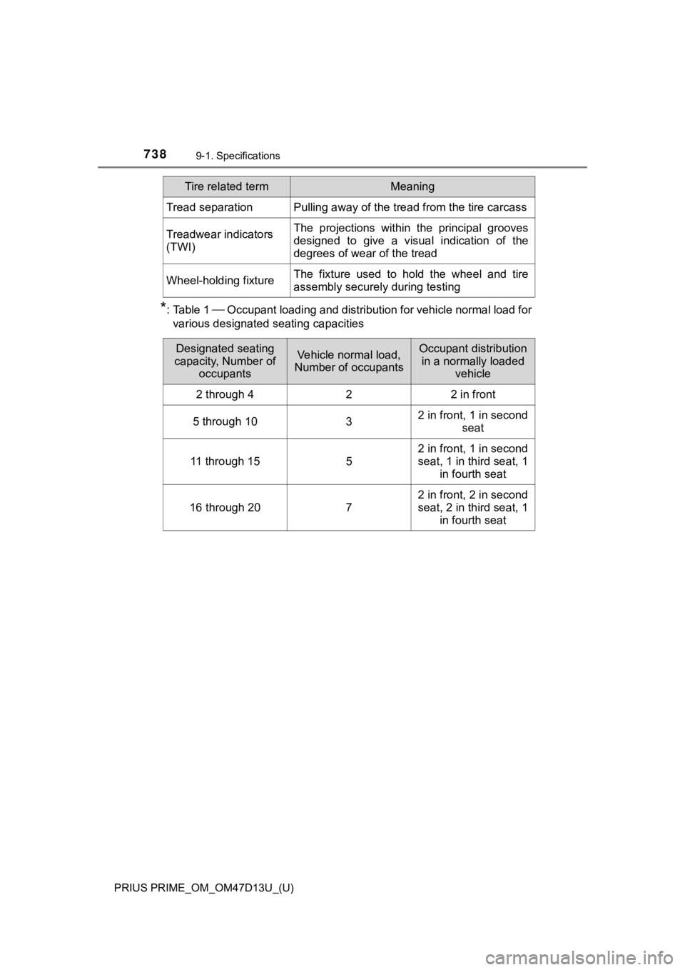 TOYOTA PRIUS PRIME 2019 Owners Manual (in English) 738
PRIUS PRIME_OM_OM47D13U_(U)
9-1. Specifications
*: Table 1 Occupant loading and distribution for vehicle normal load for
various designated seating capacities
Tread separationPulling away of t TOYOTA PRIUS PRIME 2019 Owners Manual (in English) 738
PRIUS PRIME_OM_OM47D13U_(U)
9-1. Specifications
*: Table 1 Occupant loading and distribution for vehicle normal load for
various designated seating capacities
Tread separationPulling away of t