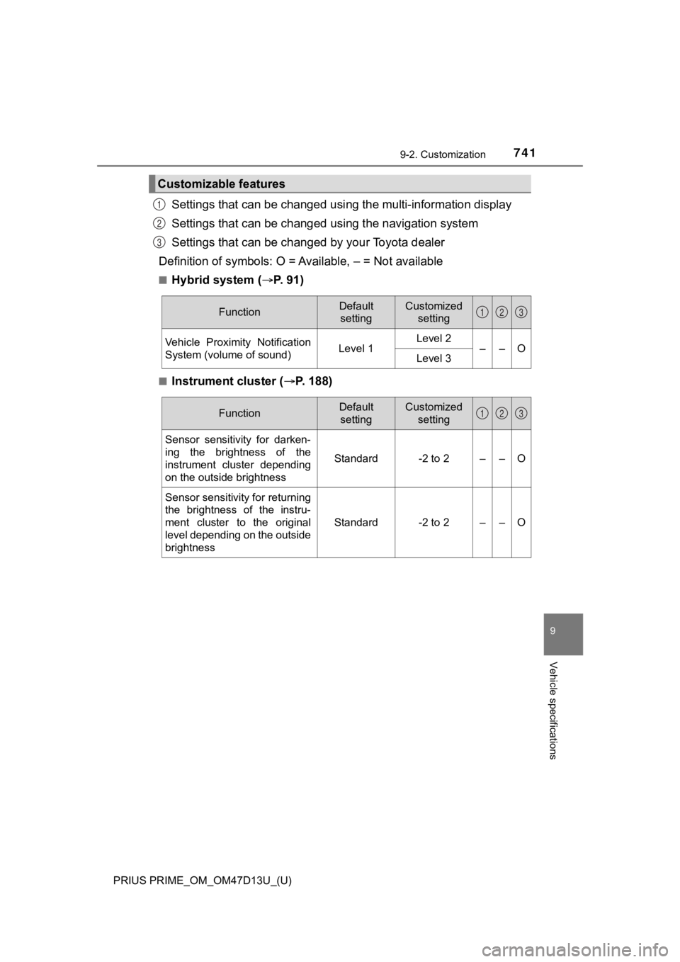 TOYOTA PRIUS PRIME 2019 Owners Manual (in English) PRIUS PRIME_OM_OM47D13U_(U)
7419-2. Customization
9
Vehicle specifications
Settings that can be changed using the multi-information display
Settings that can be changed using the navigation system
Se TOYOTA PRIUS PRIME 2019 Owners Manual (in English) PRIUS PRIME_OM_OM47D13U_(U)
7419-2. Customization
9
Vehicle specifications
Settings that can be changed using the multi-information display
Settings that can be changed using the navigation system
Se