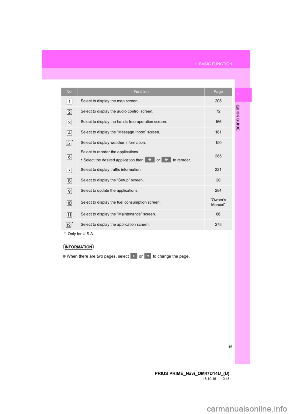 TOYOTA PRIUS PRIME 2019  Accessories, Audio & Navigation (in English) 15
1. BASIC FUNCTION
PRIUS PRIME_Navi_OM47D14U_(U)
18.10.16     10:48
QUICK GUIDE
1No.FunctionPage
Select to display the map screen.208
Select to display the audio control screen.72
Select to display 