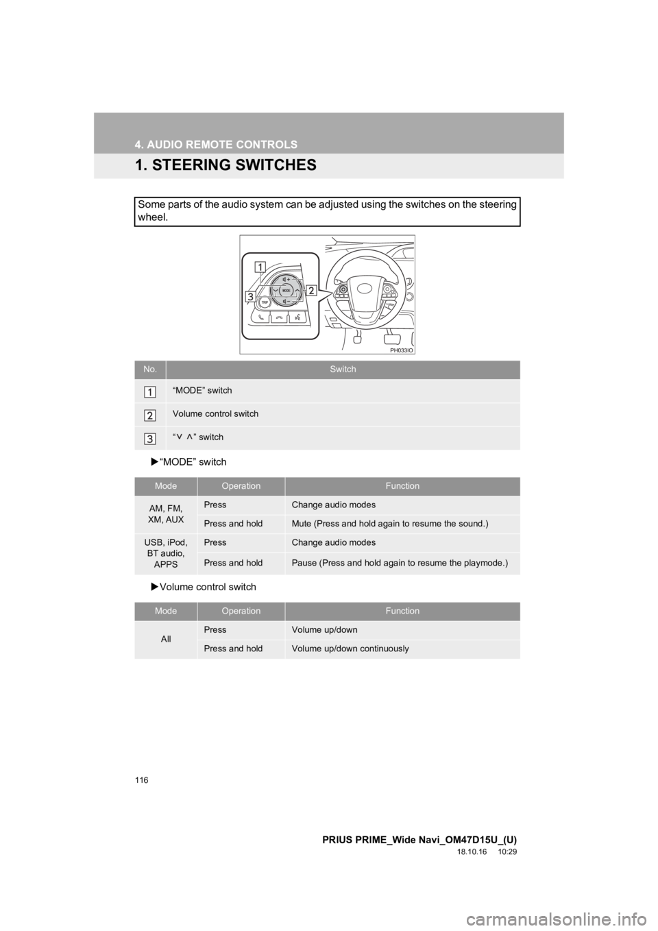 TOYOTA PRIUS PRIME 2019  Accessories, Audio & Navigation (in English) 116
PRIUS PRIME_Wide Navi_OM47D15U_(U)
18.10.16     10:29
4. AUDIO REMOTE CONTROLS
1. STEERING SWITCHES
“MODE” switch
 Volume control switch
Some parts of the audio system can be adjusted us