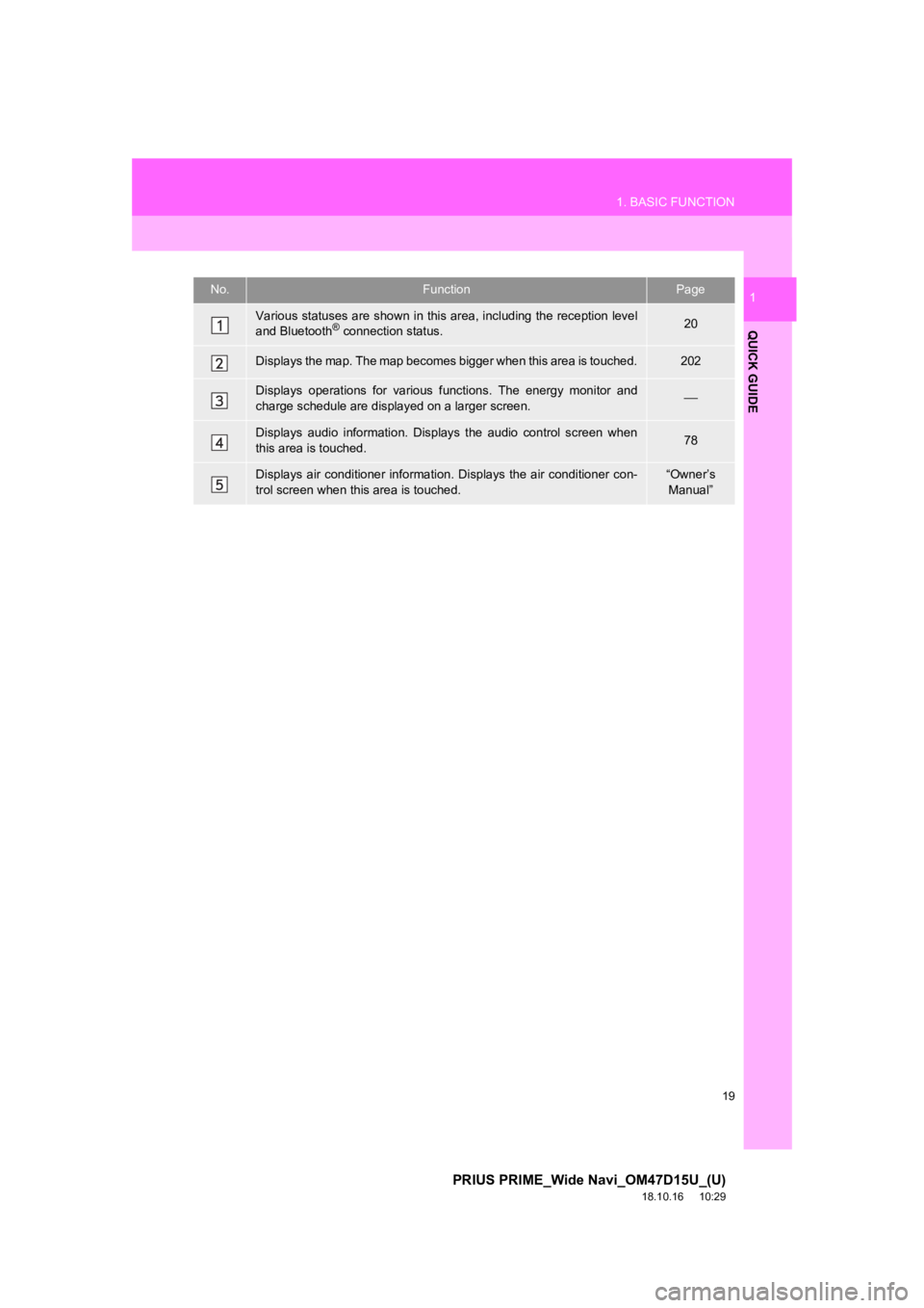 TOYOTA PRIUS PRIME 2019  Accessories, Audio & Navigation (in English) 19
1. BASIC FUNCTION
PRIUS PRIME_Wide Navi_OM47D15U_(U)
18.10.16     10:29
QUICK GUIDE
1No.FunctionPage
Various statuses are shown in this area, including the reception level
and Bluetooth® connectio