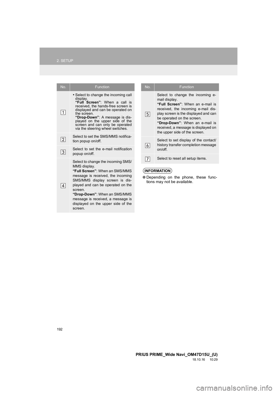 TOYOTA PRIUS PRIME 2019  Accessories, Audio & Navigation (in English) 192
2. SETUP
PRIUS PRIME_Wide Navi_OM47D15U_(U)
18.10.16     10:29
No.Function
Select to change the incoming call
display.
“Full  Screen” : When a call is
received, the hands-free screen is
dis