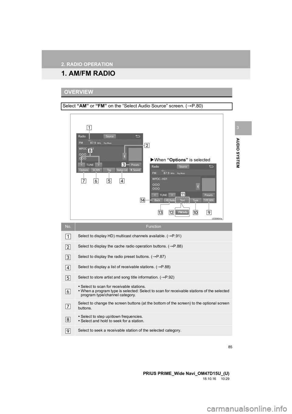 TOYOTA PRIUS PRIME 2019 Accessories, Audio & Navigation (in English) 85
PRIUS PRIME_Wide Navi_OM47D15U_(U)
18.10.16 10:29
AUDIO SYSTEM
3
2. RADIO OPERATION
1. AM/FM RADIO
OVERVIEW
Select “AM” or “FM” on the “Select Audio Source” screen. ( P.80)
No.F TOYOTA PRIUS PRIME 2019 Accessories, Audio & Navigation (in English) 85
PRIUS PRIME_Wide Navi_OM47D15U_(U)
18.10.16 10:29
AUDIO SYSTEM
3
2. RADIO OPERATION
1. AM/FM RADIO
OVERVIEW
Select “AM” or “FM” on the “Select Audio Source” screen. ( P.80)
No.F