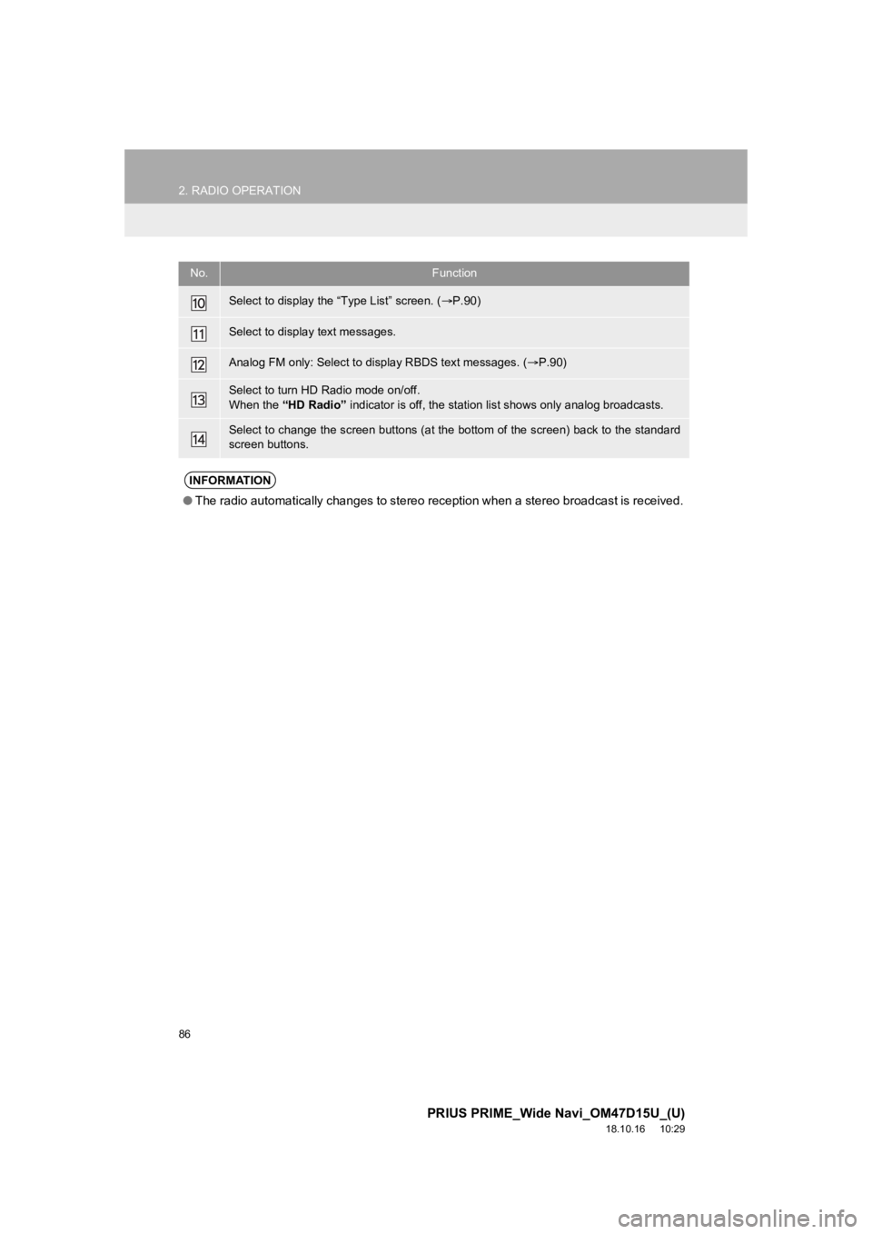 TOYOTA PRIUS PRIME 2019 Accessories, Audio & Navigation (in English) 86
2. RADIO OPERATION
PRIUS PRIME_Wide Navi_OM47D15U_(U)
18.10.16 10:29
Select to display the “Type List” screen. (P.90)
Select to display text messages.
Analog FM only: Select to di splay TOYOTA PRIUS PRIME 2019 Accessories, Audio & Navigation (in English) 86
2. RADIO OPERATION
PRIUS PRIME_Wide Navi_OM47D15U_(U)
18.10.16 10:29
Select to display the “Type List” screen. (P.90)
Select to display text messages.
Analog FM only: Select to di splay