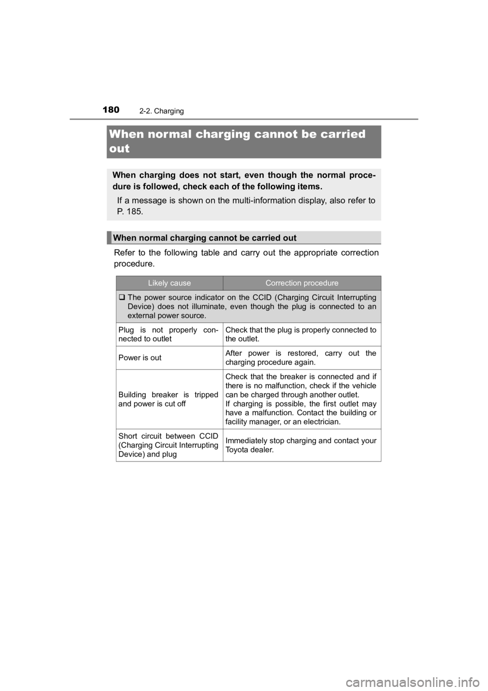 TOYOTA PRIUS PRIME 2020 Owners Manual (in English) 180
PRIUS PRIME_OM_OM47C77U_(U)
2-2. Charging
When normal charging cannot be carried
out
Refer to the following table and carry out the appropriate corr ection
procedure.
When charging do TOYOTA PRIUS PRIME 2020 Owners Manual (in English) 180
PRIUS PRIME_OM_OM47C77U_(U)
2-2. Charging
When normal charging cannot be carried
out
Refer to the following table and carry out the appropriate corr ection
procedure.
When charging do