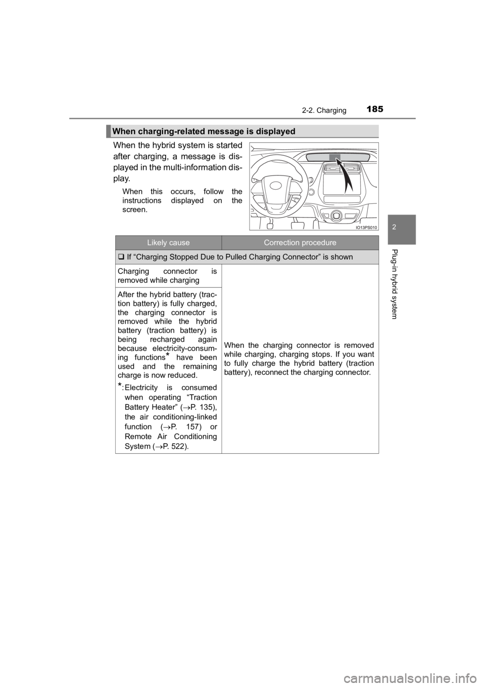 TOYOTA PRIUS PRIME 2020 Owners Manual (in English) PRIUS PRIME_OM_OM47C77U_(U)
1852-2. Charging
2
Plug-in hybrid system
When the hybrid system is started
after charging, a message is dis-
played in the multi-information dis-
play.
When this occ TOYOTA PRIUS PRIME 2020 Owners Manual (in English) PRIUS PRIME_OM_OM47C77U_(U)
1852-2. Charging
2
Plug-in hybrid system
When the hybrid system is started
after charging, a message is dis-
played in the multi-information dis-
play.
When this occ