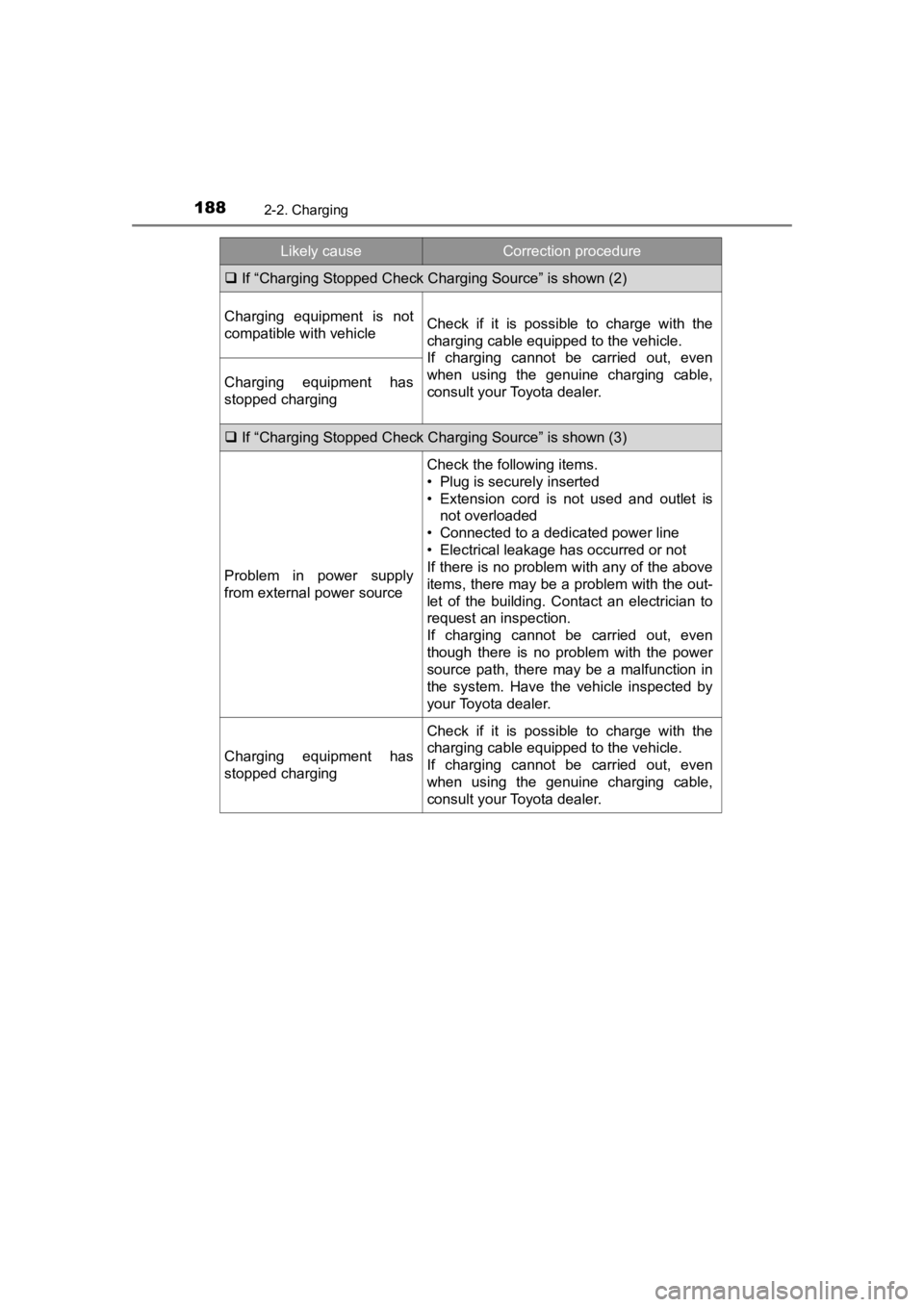 TOYOTA PRIUS PRIME 2020 Owners Manual (in English) 188
PRIUS PRIME_OM_OM47C77U_(U)
2-2. Charging
If “Charging Stopped Check Char ging Source” is shown (2)
Charging equipment is not
compatible with vehicleCheck if it is possible to char TOYOTA PRIUS PRIME 2020 Owners Manual (in English) 188
PRIUS PRIME_OM_OM47C77U_(U)
2-2. Charging
If “Charging Stopped Check Char ging Source” is shown (2)
Charging equipment is not
compatible with vehicleCheck if it is possible to char