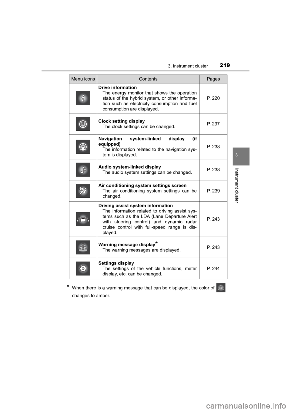 TOYOTA PRIUS PRIME 2020  Owners Manual (in English) PRIUS PRIME_OM_OM47C77U_(U)
2193. Instrument cluster
3
Instrument cluster
*: When there is a warning message that can be displayed, the color of 
changes to amber.
Menu iconsContentsPages
Drive inform