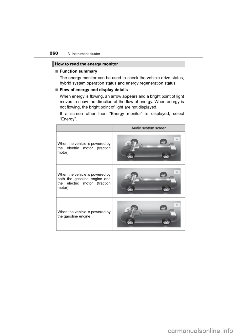 TOYOTA PRIUS PRIME 2020 Owners Manual (in English) 260
PRIUS PRIME_OM_OM47C77U_(U)
3. Instrument cluster
■Function summary
The energy monitor can be used to check the vehicle drive status,
hybrid system operation status and energy regenerati TOYOTA PRIUS PRIME 2020 Owners Manual (in English) 260
PRIUS PRIME_OM_OM47C77U_(U)
3. Instrument cluster
■Function summary
The energy monitor can be used to check the vehicle drive status,
hybrid system operation status and energy regenerati