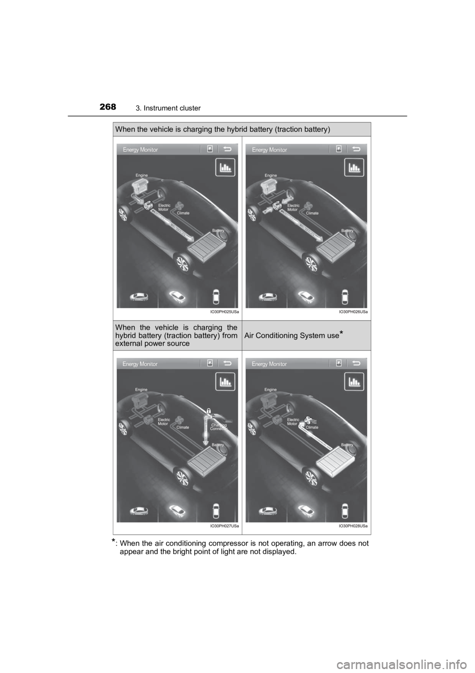 TOYOTA PRIUS PRIME 2020 Owners Manual (in English) 268
PRIUS PRIME_OM_OM47C77U_(U)
3. Instrument cluster
*: When the air conditioning compressor is not operating, an arrow does notappear and the bright point of light are not displayed.
When the vehicl TOYOTA PRIUS PRIME 2020 Owners Manual (in English) 268
PRIUS PRIME_OM_OM47C77U_(U)
3. Instrument cluster
*: When the air conditioning compressor is not operating, an arrow does notappear and the bright point of light are not displayed.
When the vehicl