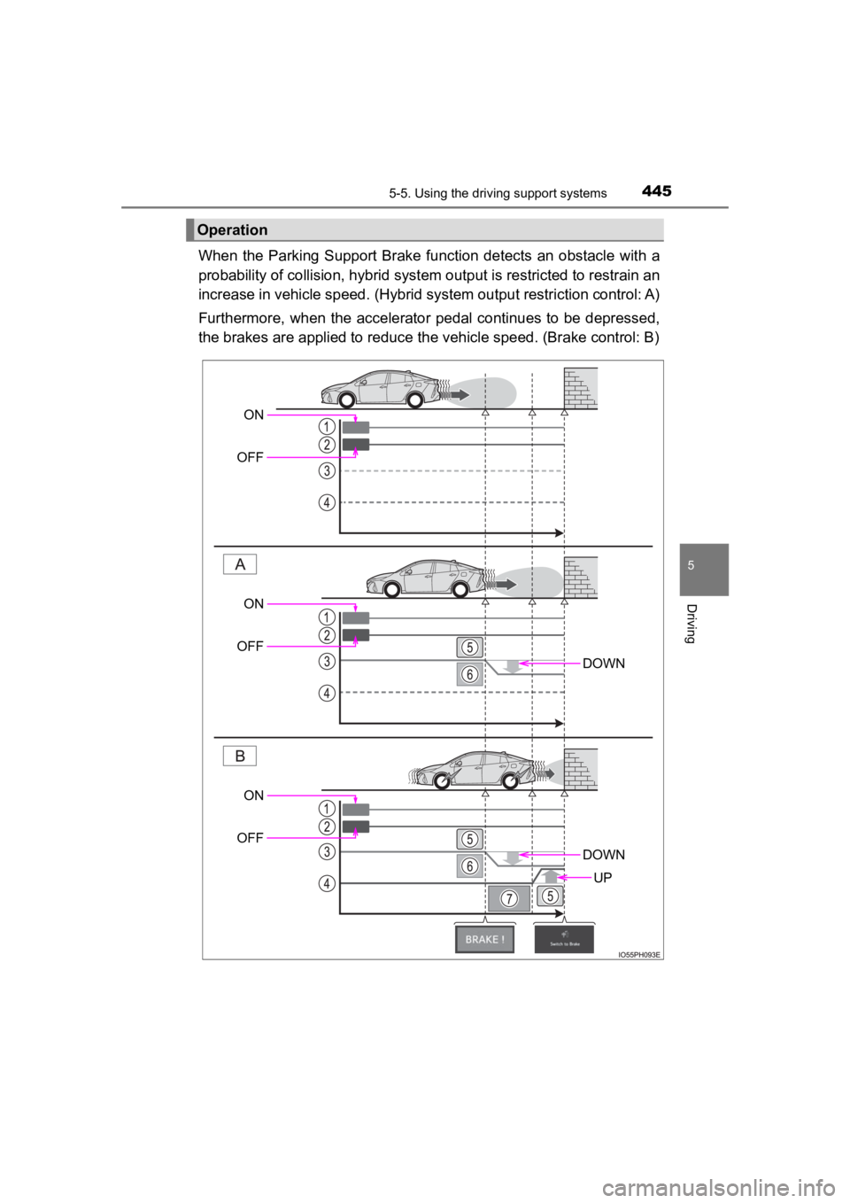 TOYOTA PRIUS PRIME 2020  Owners Manual (in English) PRIUS PRIME_OM_OM47C77U_(U)
4455-5. Using the driving support systems
5
Driving
When  the  Parking  Support  Brake  f unction  detects  an  obstacle  with  a
probability of collision, hybrid  system o