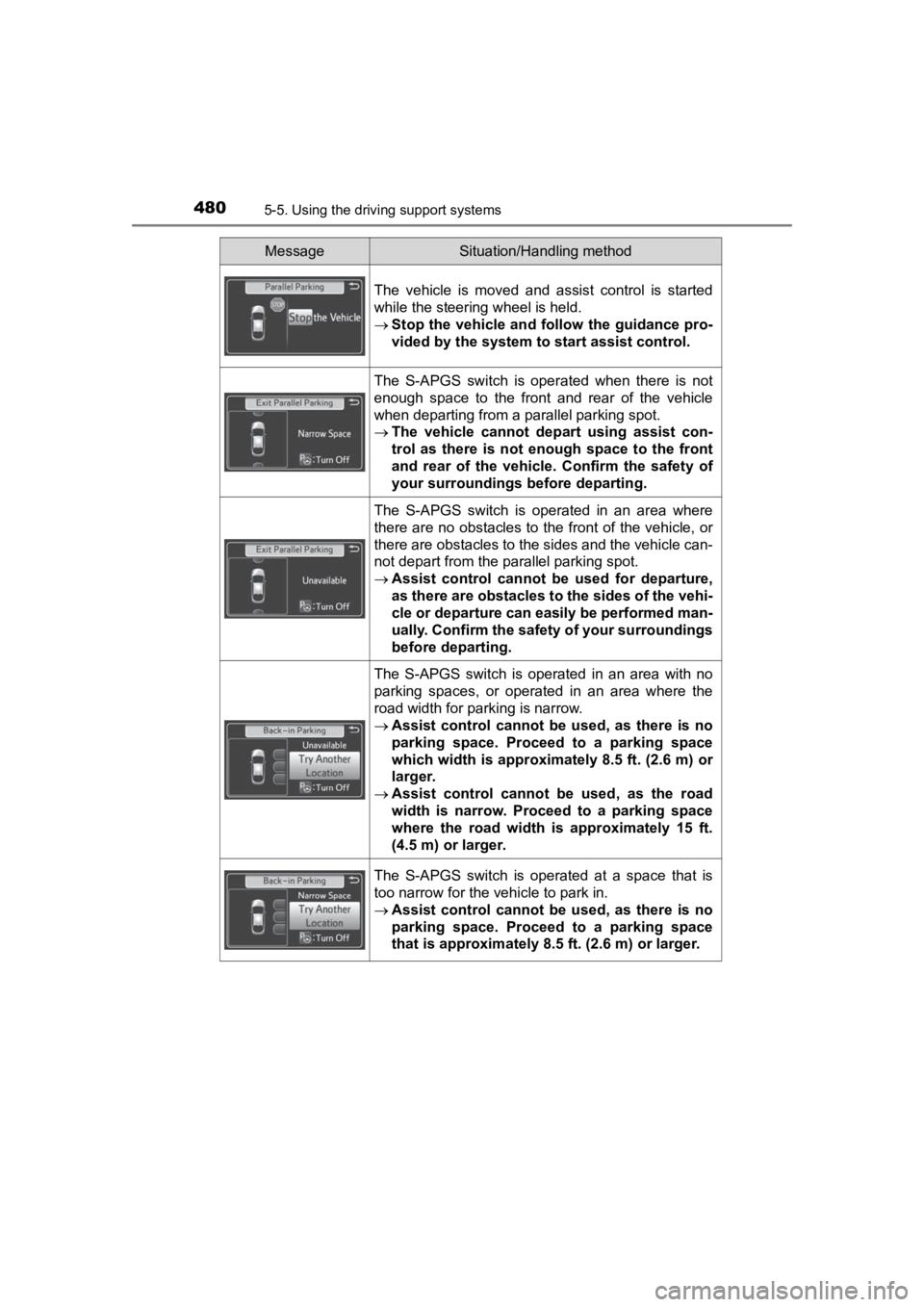 TOYOTA PRIUS PRIME 2020  Owners Manual (in English) 480
PRIUS PRIME_OM_OM47C77U_(U)
5-5. Using the driving support systems
The  vehicle  is  moved  and  assist  control  is  started
while the steering wheel is held.
Stop the vehicle and follow the g