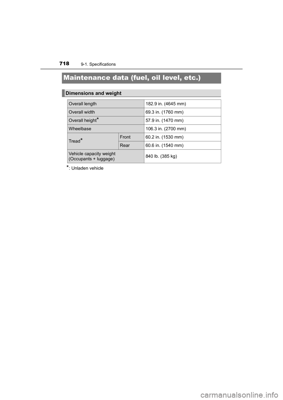 TOYOTA PRIUS PRIME 2020  Owners Manual (in English) 718
PRIUS PRIME_OM_OM47C77U_(U)
9-1. Specifications
Maintenance data (fuel, oil level, etc.)
*: Unladen vehicle
Dimensions and weight
Overall length182.9 in. (4645 mm)
Overall width69.3 in. (1760 mm)
