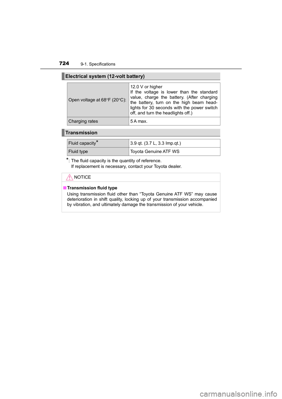 TOYOTA PRIUS PRIME 2020 Owners Manual (in English) 724
PRIUS PRIME_OM_OM47C77U_(U)
9-1. Specifications
*: The fluid capacity is the quantity of reference.If replacement is necessary, contact your Toyota dealer.
Electrical system (12-volt battery)
Open TOYOTA PRIUS PRIME 2020 Owners Manual (in English) 724
PRIUS PRIME_OM_OM47C77U_(U)
9-1. Specifications
*: The fluid capacity is the quantity of reference.If replacement is necessary, contact your Toyota dealer.
Electrical system (12-volt battery)
Open