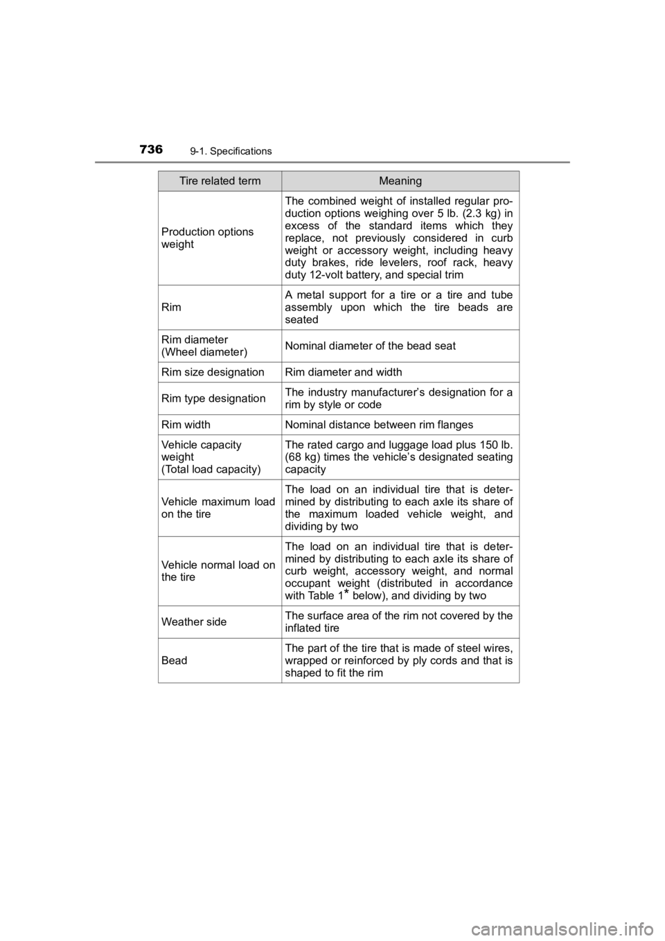 TOYOTA PRIUS PRIME 2020  Owners Manual (in English) 736
PRIUS PRIME_OM_OM47C77U_(U)
9-1. Specifications
Production options 
weight
The  combined  weight  of  installed  regular  pro-
duction options weighing over 5 lb. (2.3 kg) in
excess of the standar