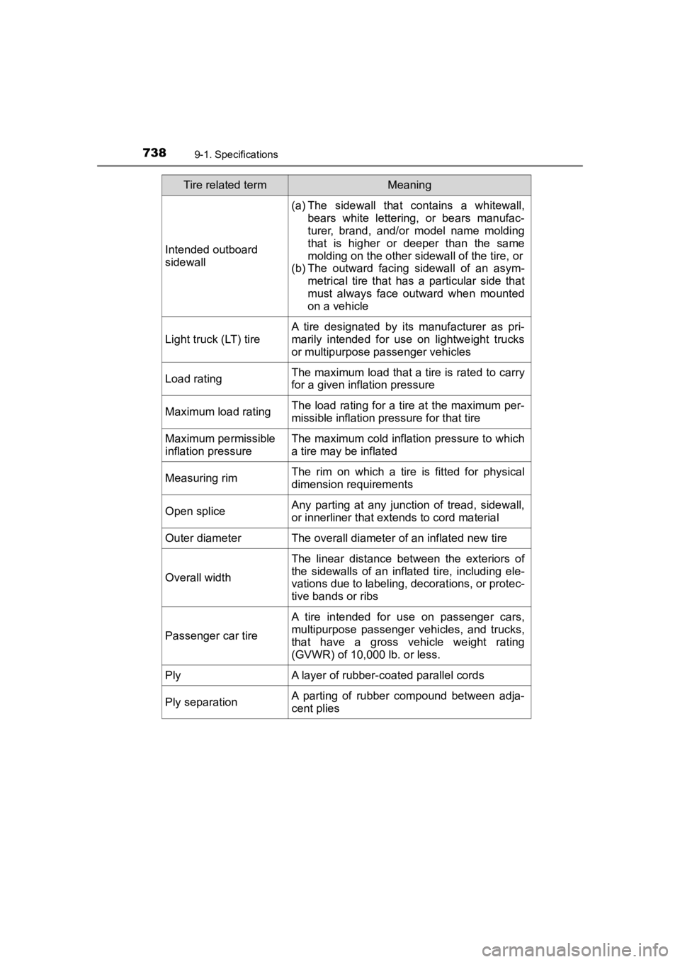 TOYOTA PRIUS PRIME 2020  Owners Manual (in English) 738
PRIUS PRIME_OM_OM47C77U_(U)
9-1. Specifications
Intended outboard 
sidewall
(a) The  sidewall  that  contains  a  whitewall,bears  white  lettering,  or  bears  manufac-
turer,  brand,  and/or  mo