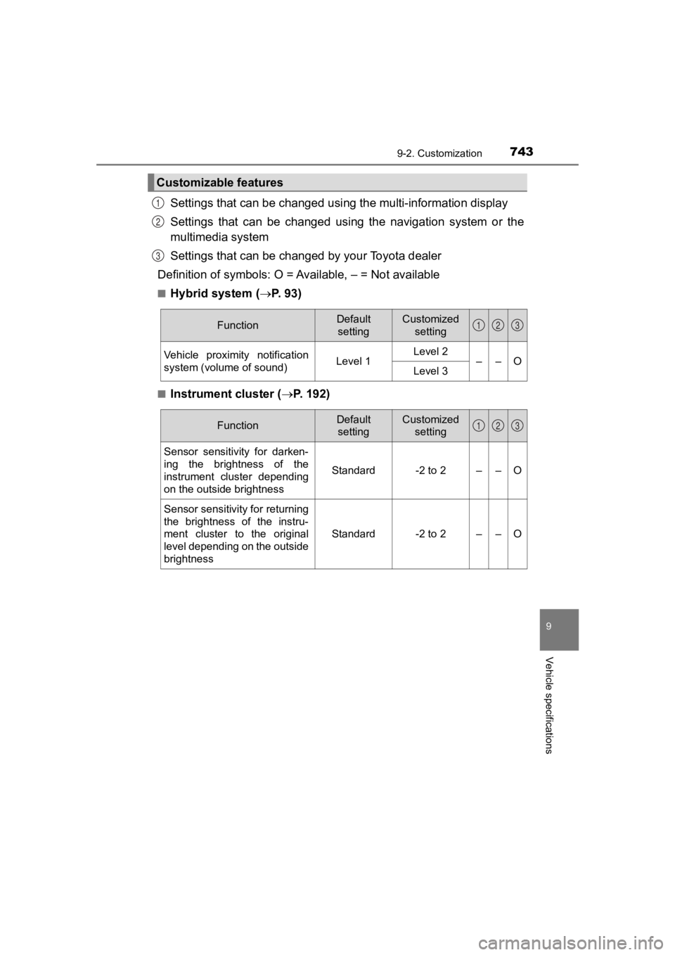 TOYOTA PRIUS PRIME 2020 (in English) Manual Online PRIUS PRIME_OM_OM47C77U_(U)
7439-2. Customization
9
Vehicle specifications
Settings that can be changed using the multi-information display
Settings that can be changed usin g the navigation s TOYOTA PRIUS PRIME 2020 (in English) Manual Online PRIUS PRIME_OM_OM47C77U_(U)
7439-2. Customization
9
Vehicle specifications
Settings that can be changed using the multi-information display
Settings that can be changed usin g the navigation s